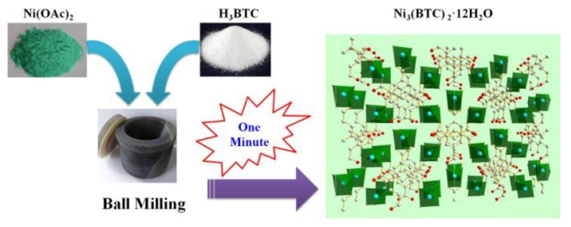 Nanomaterials 08 01067 g001