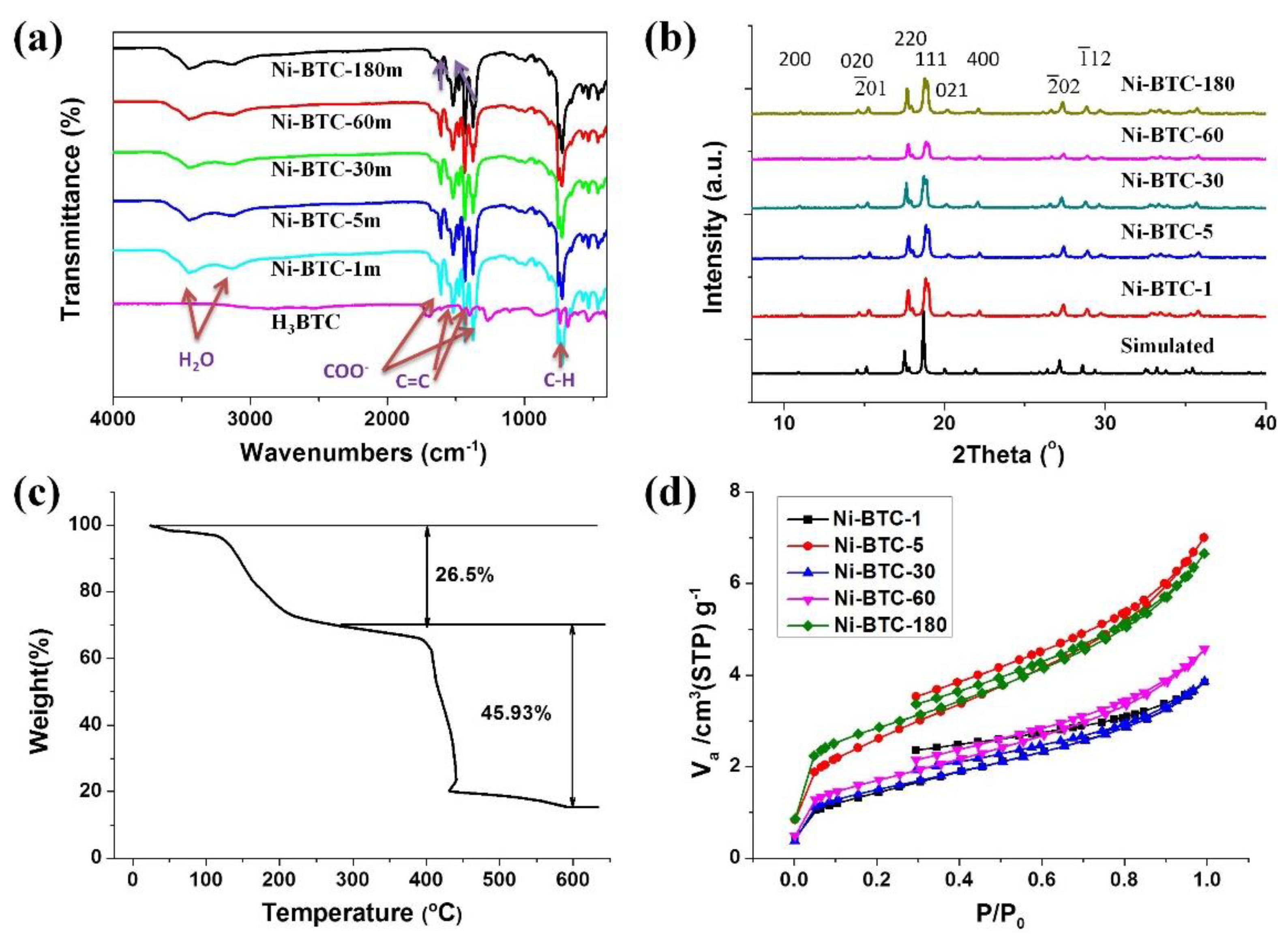 Nanomaterials 08 01067 g002