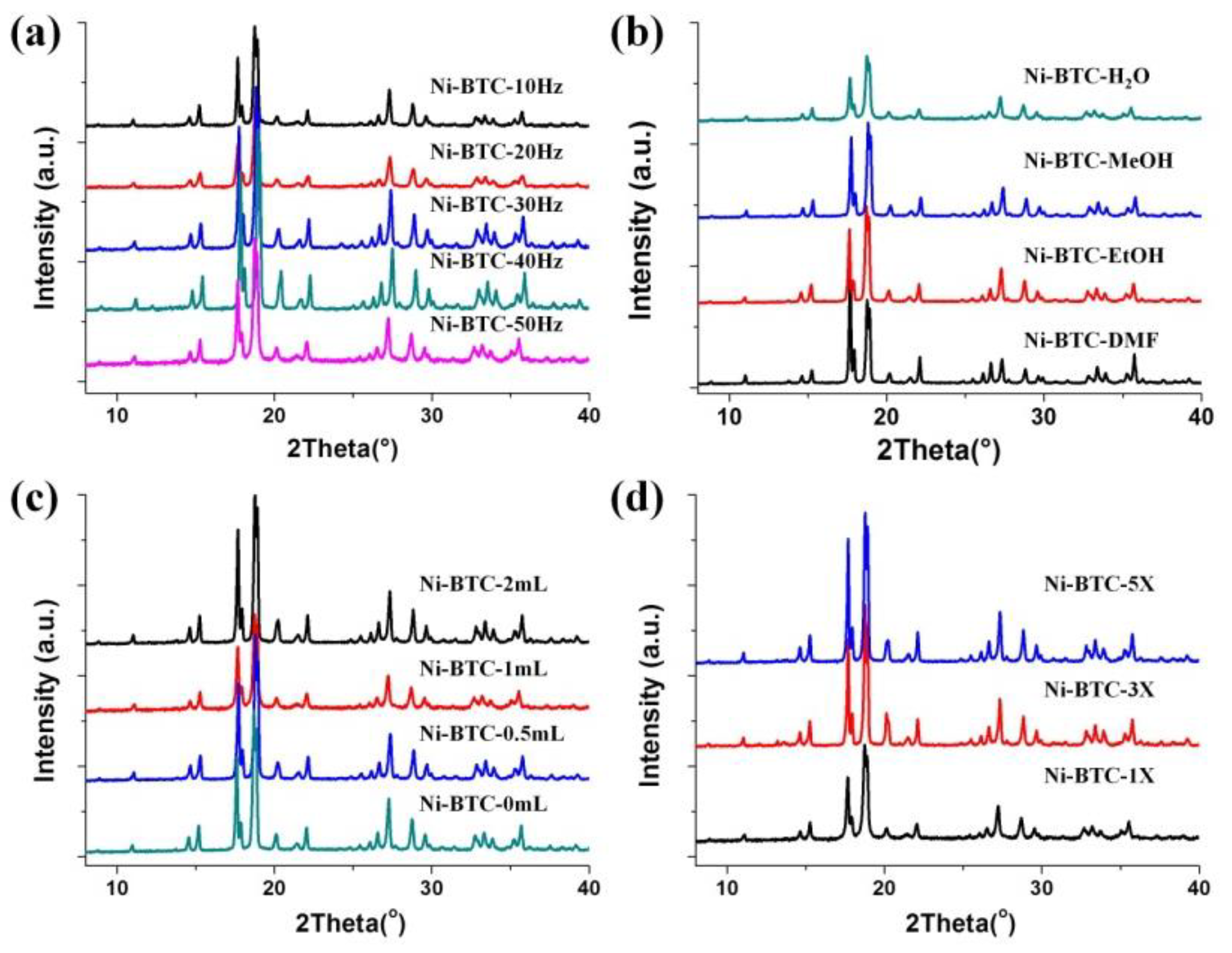 Nanomaterials 08 01067 g004