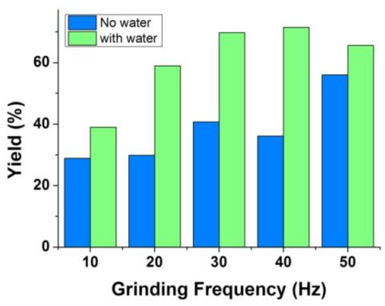 Nanomaterials 08 01067 g005