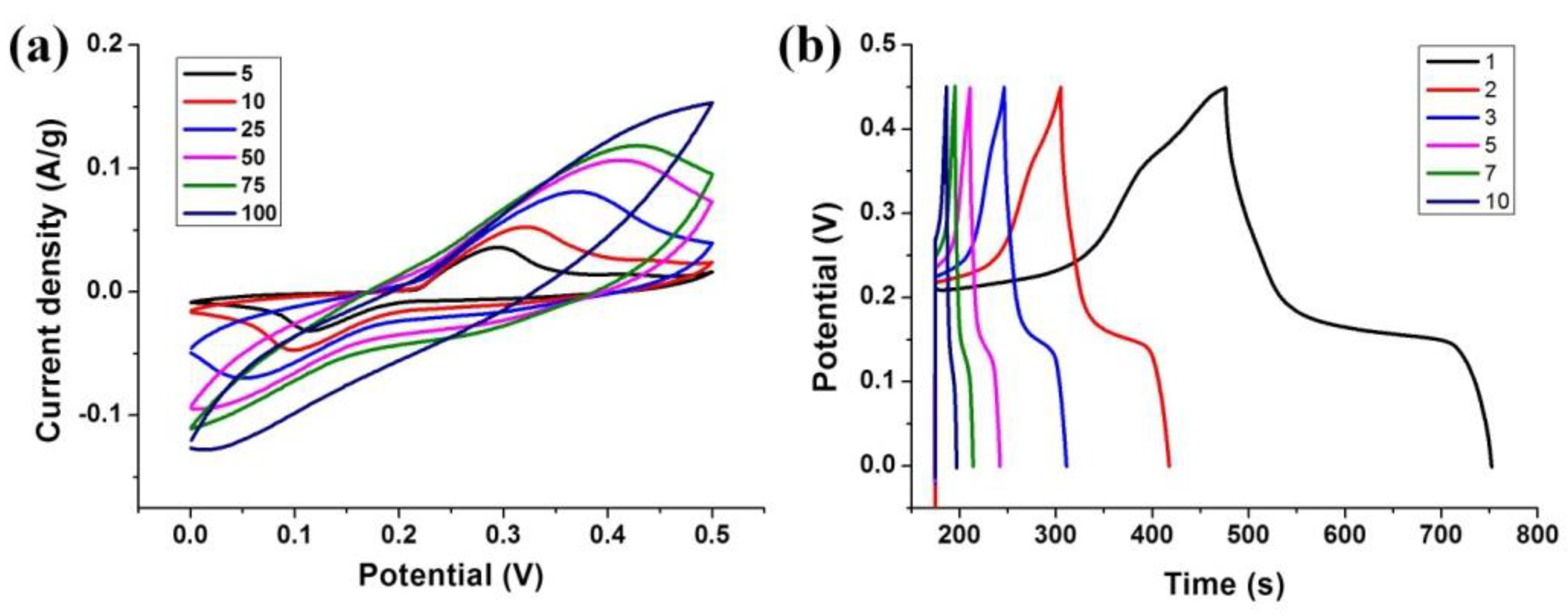 Nanomaterials 08 01067 g006