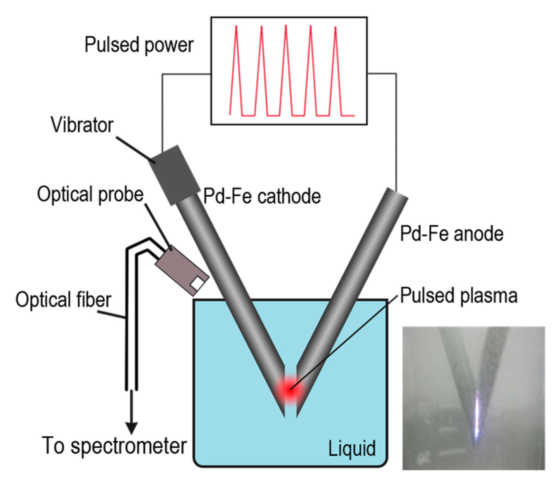Nanomaterials 08 01068 g001