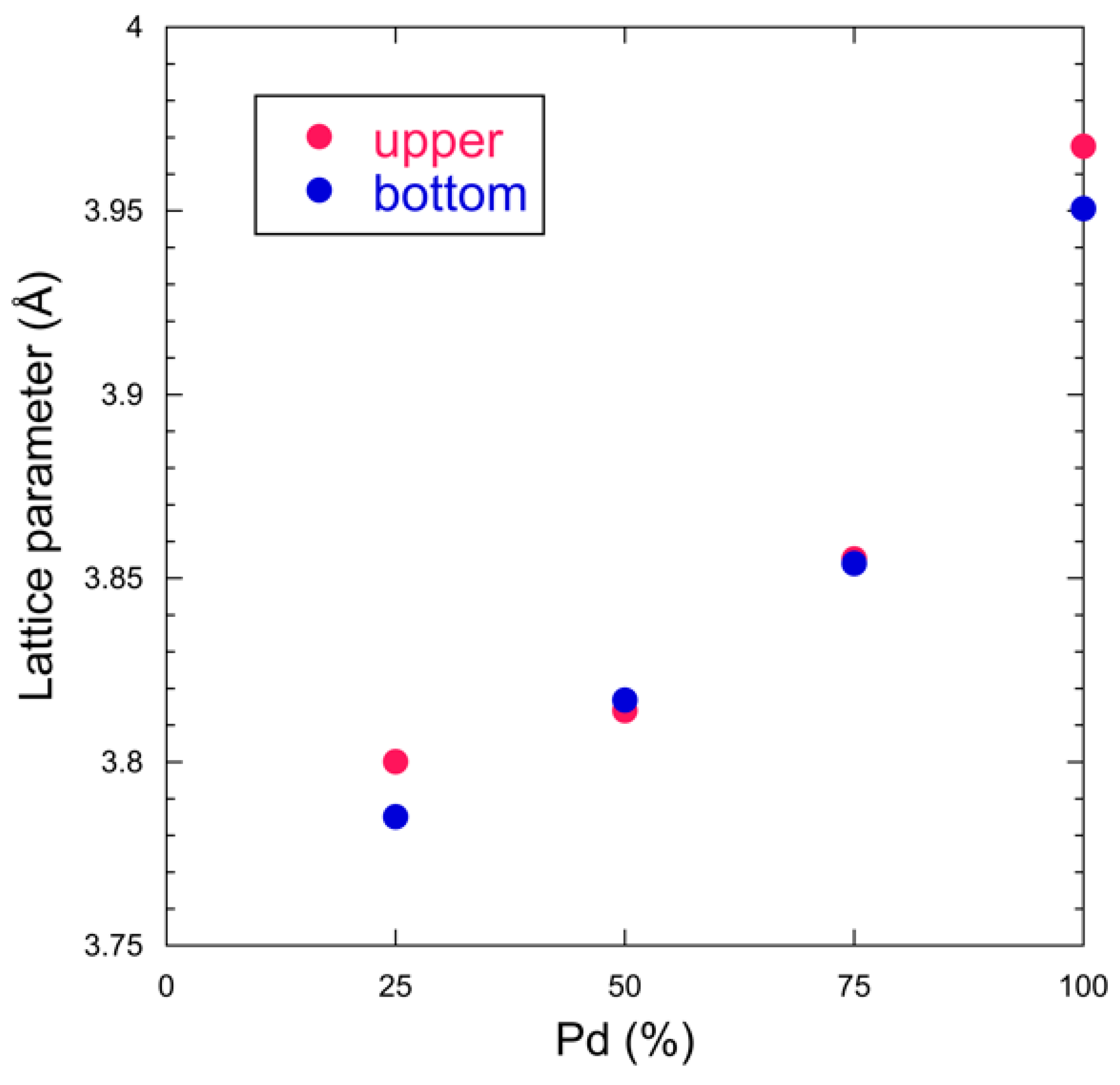 Nanomaterials 08 01068 g004