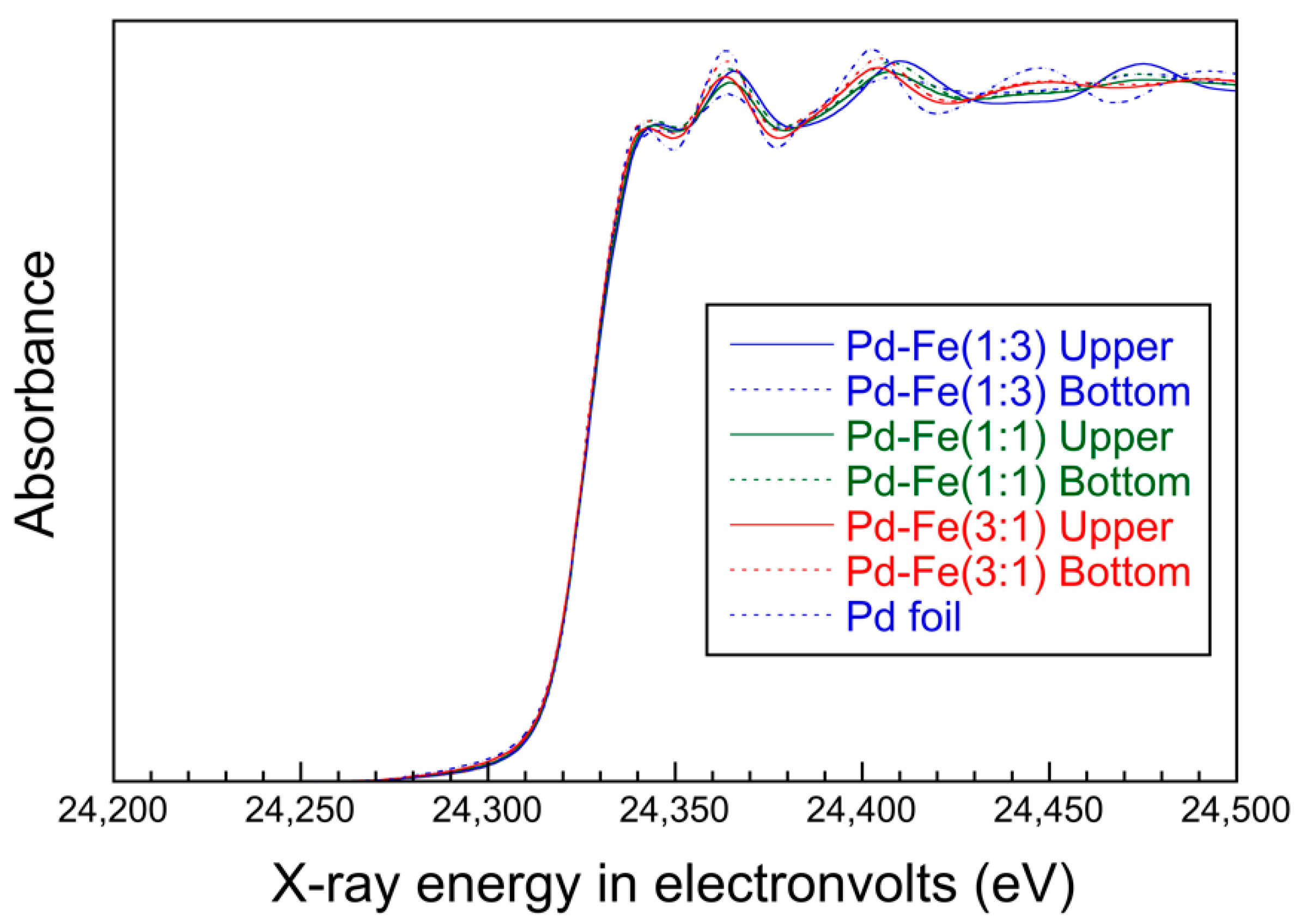Nanomaterials 08 01068 g008