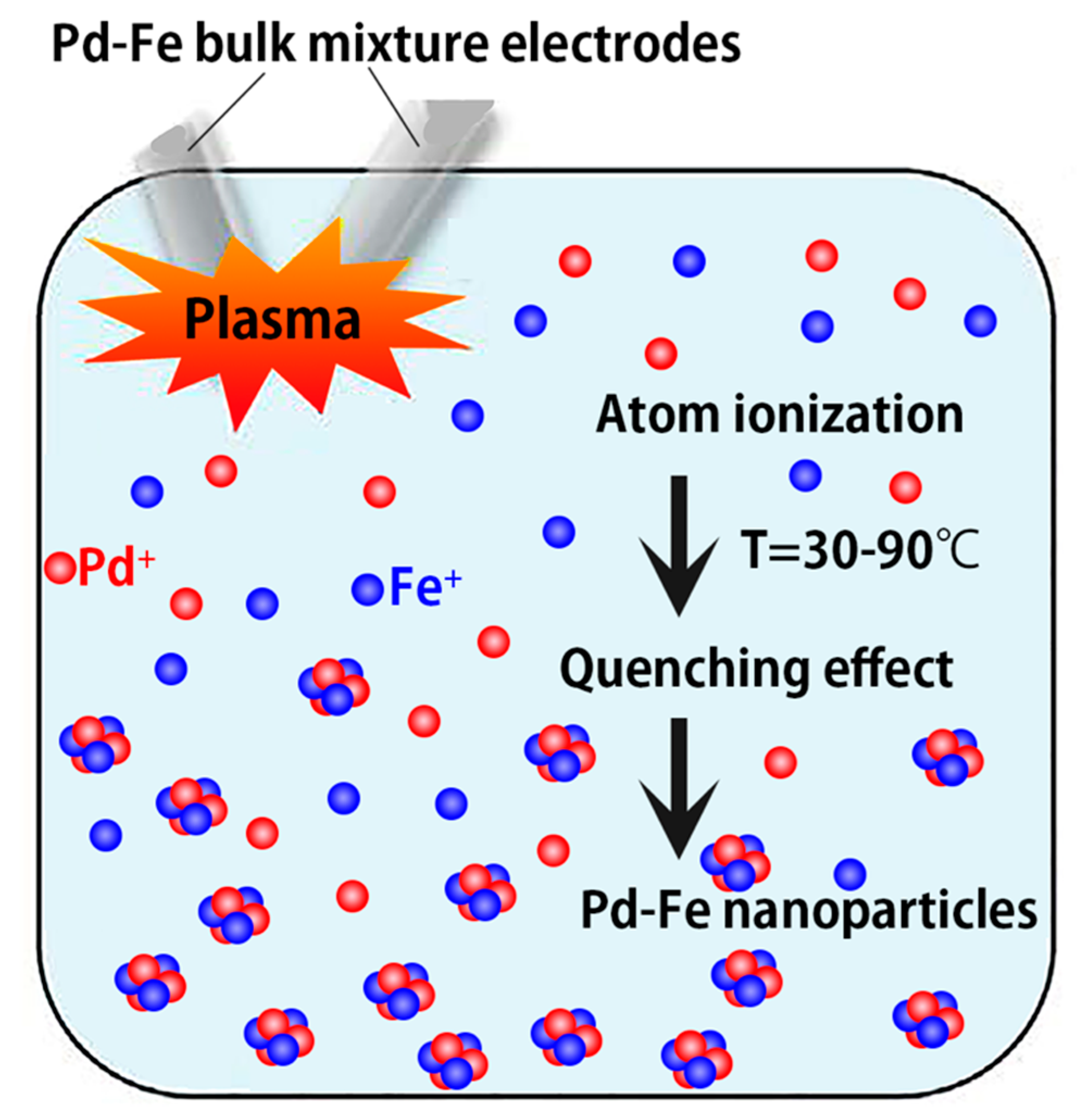 Nanomaterials 08 01068 g012