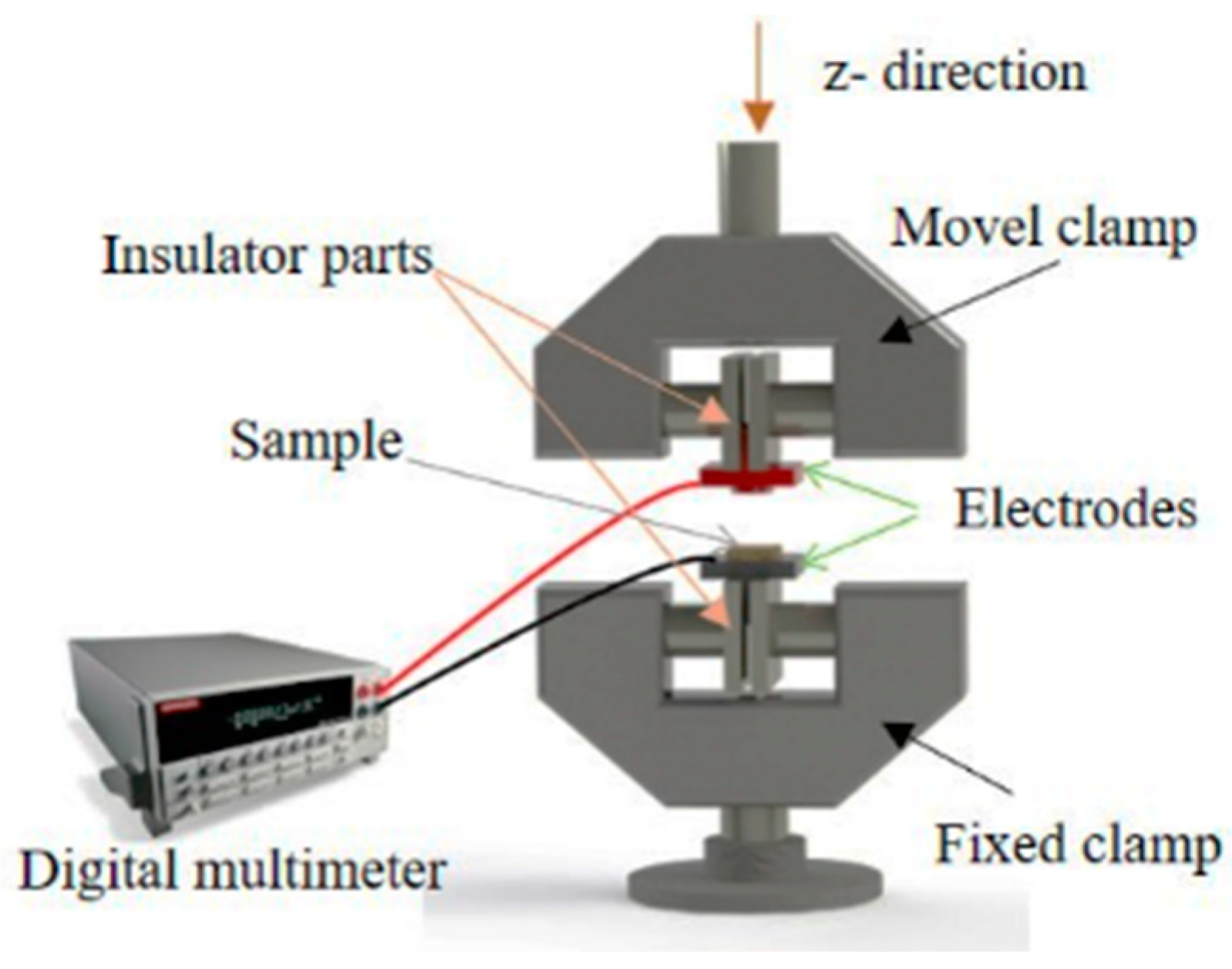 Nanomaterials 08 01069 g001 Nanomaterials 08 01069 g001