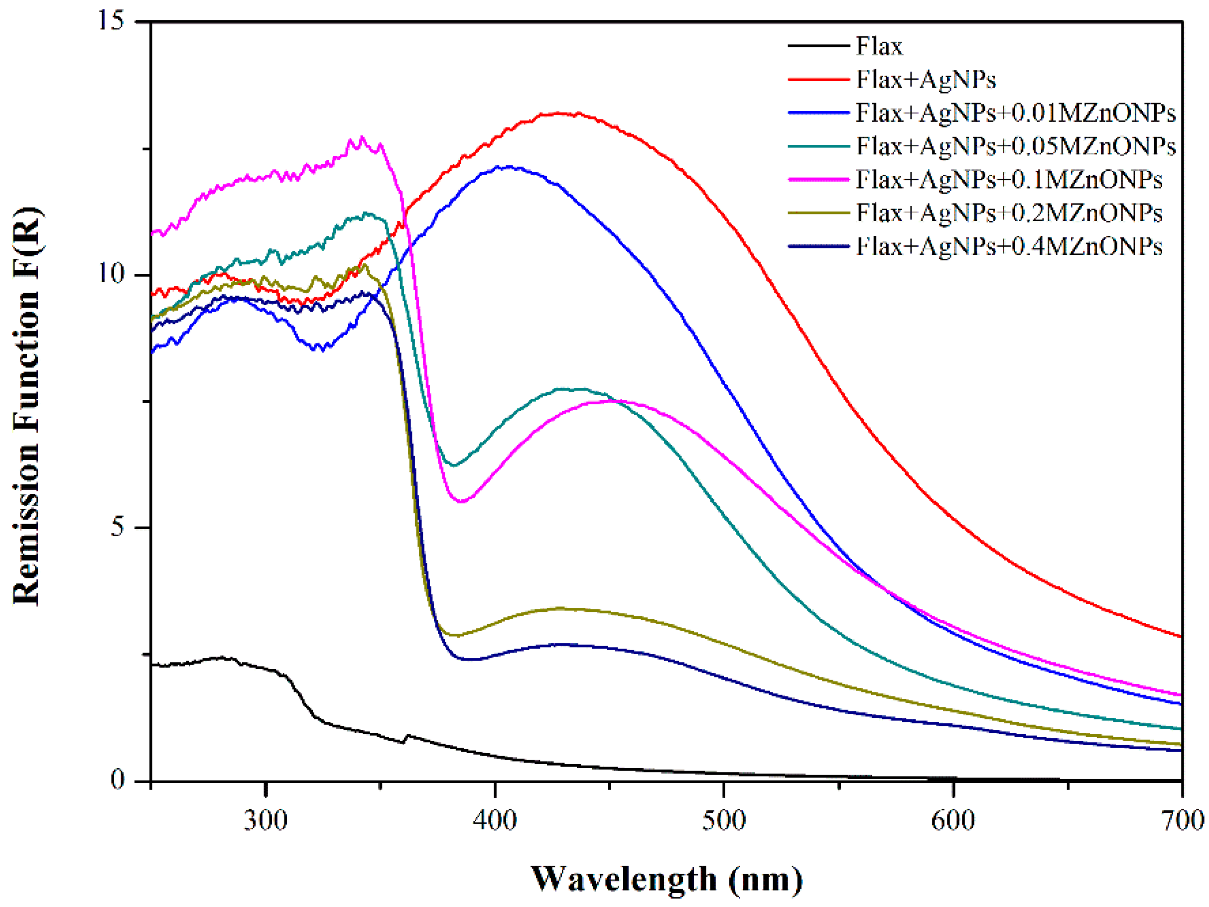 Nanomaterials 08 01069 g002 Nanomaterials 08 01069 g002