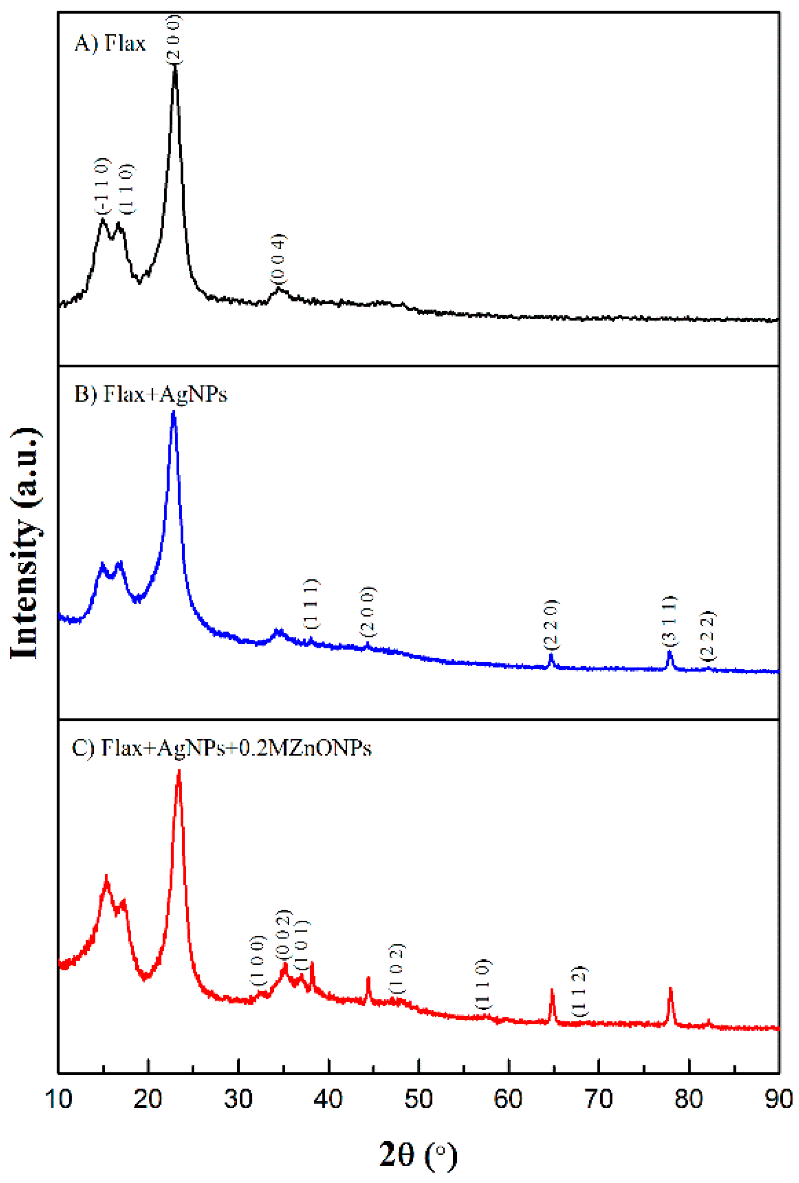 Nanomaterials 08 01069 g005 Nanomaterials 08 01069 g005