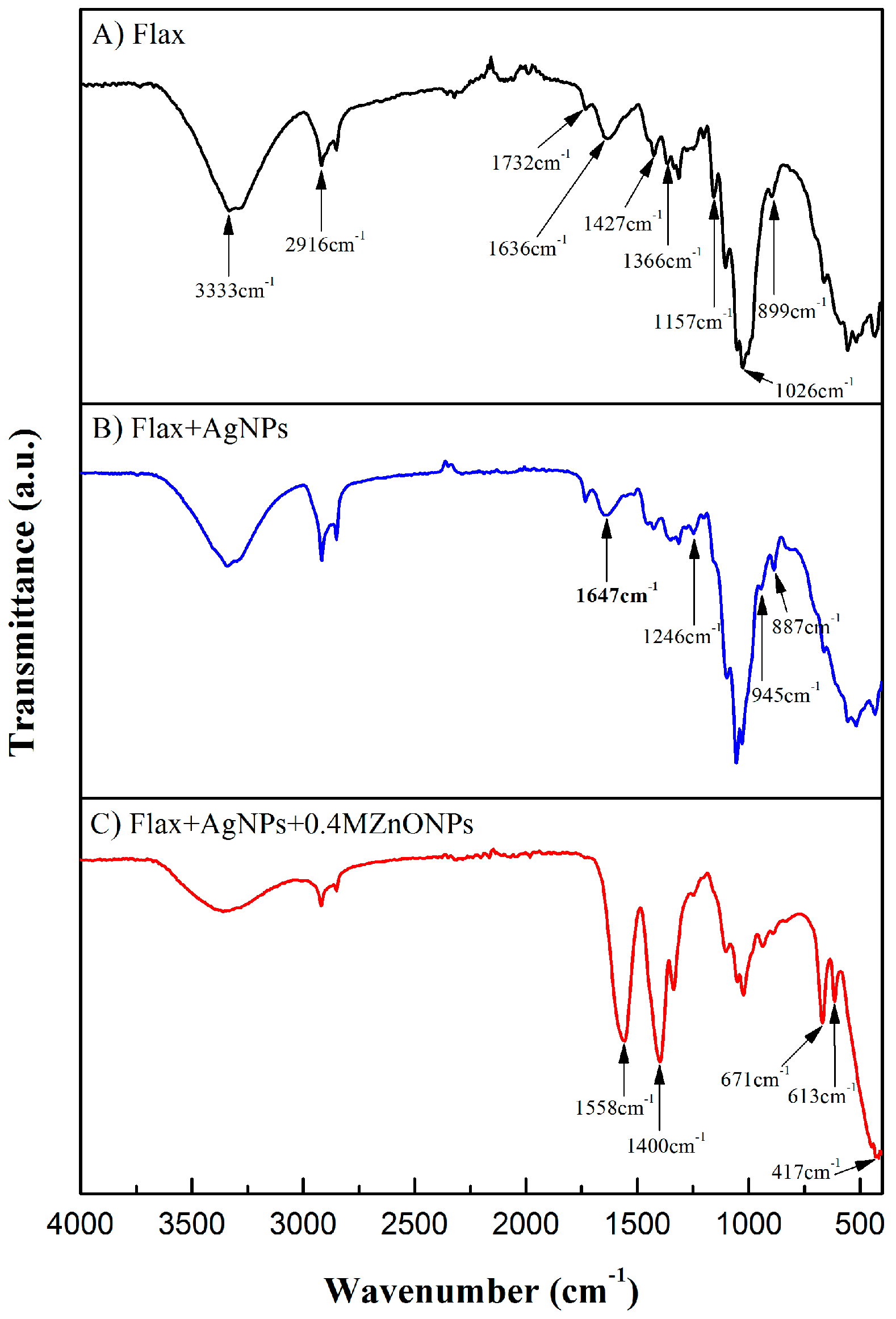 Nanomaterials 08 01069 g006 Nanomaterials 08 01069 g006