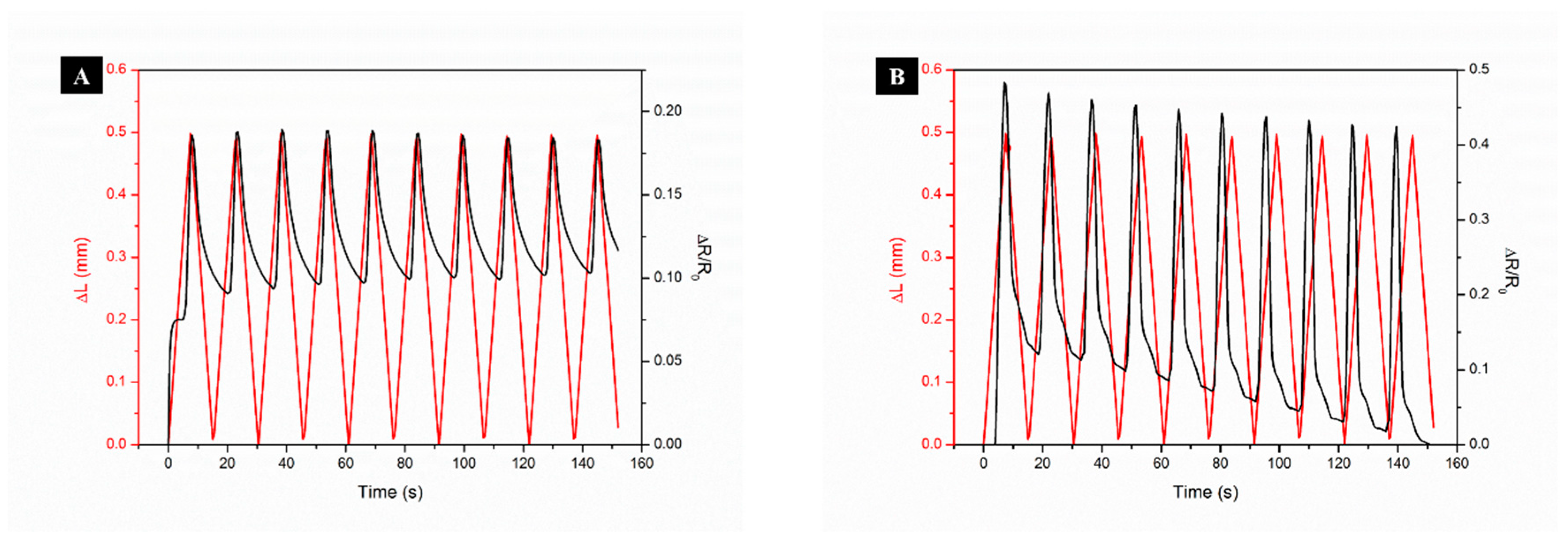 Nanomaterials 08 01069 g007a Nanomaterials 08 01069 g007a