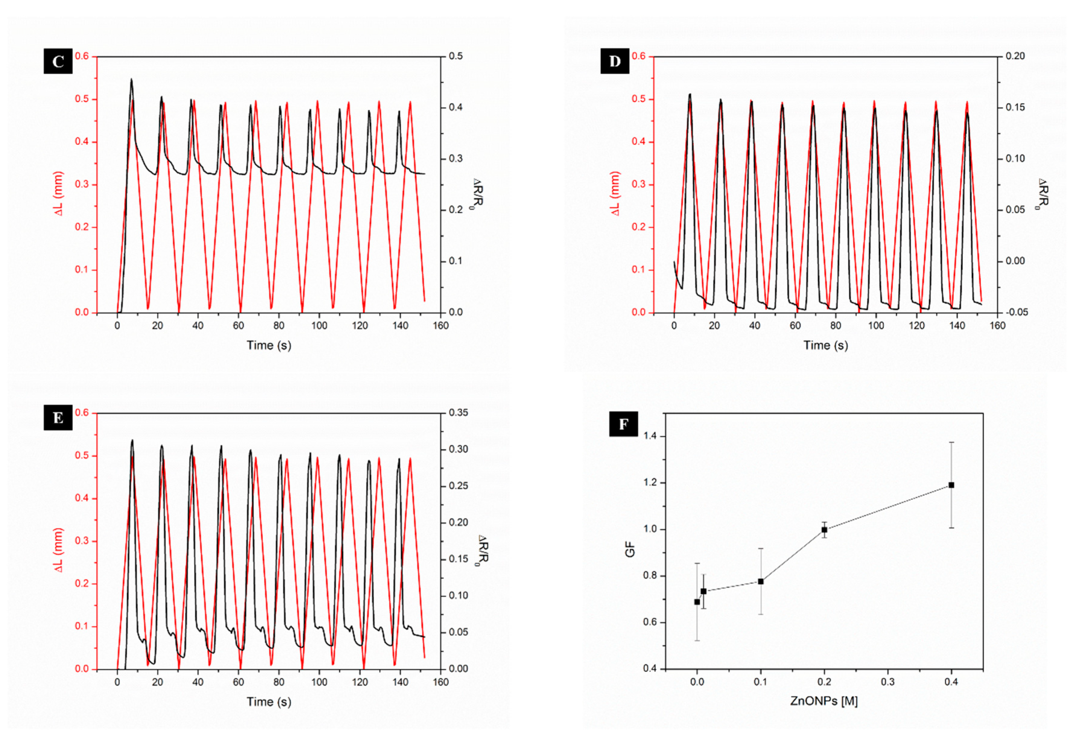 Nanomaterials 08 01069 g007b Nanomaterials 08 01069 g007b