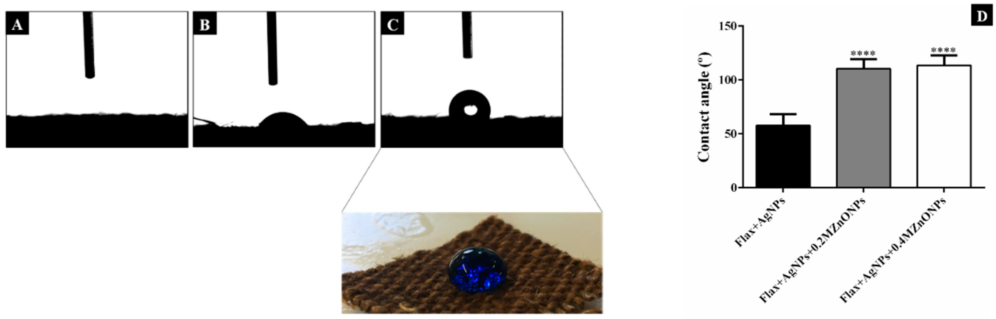 Nanomaterials 08 01069 g010 Nanomaterials 08 01069 g010
