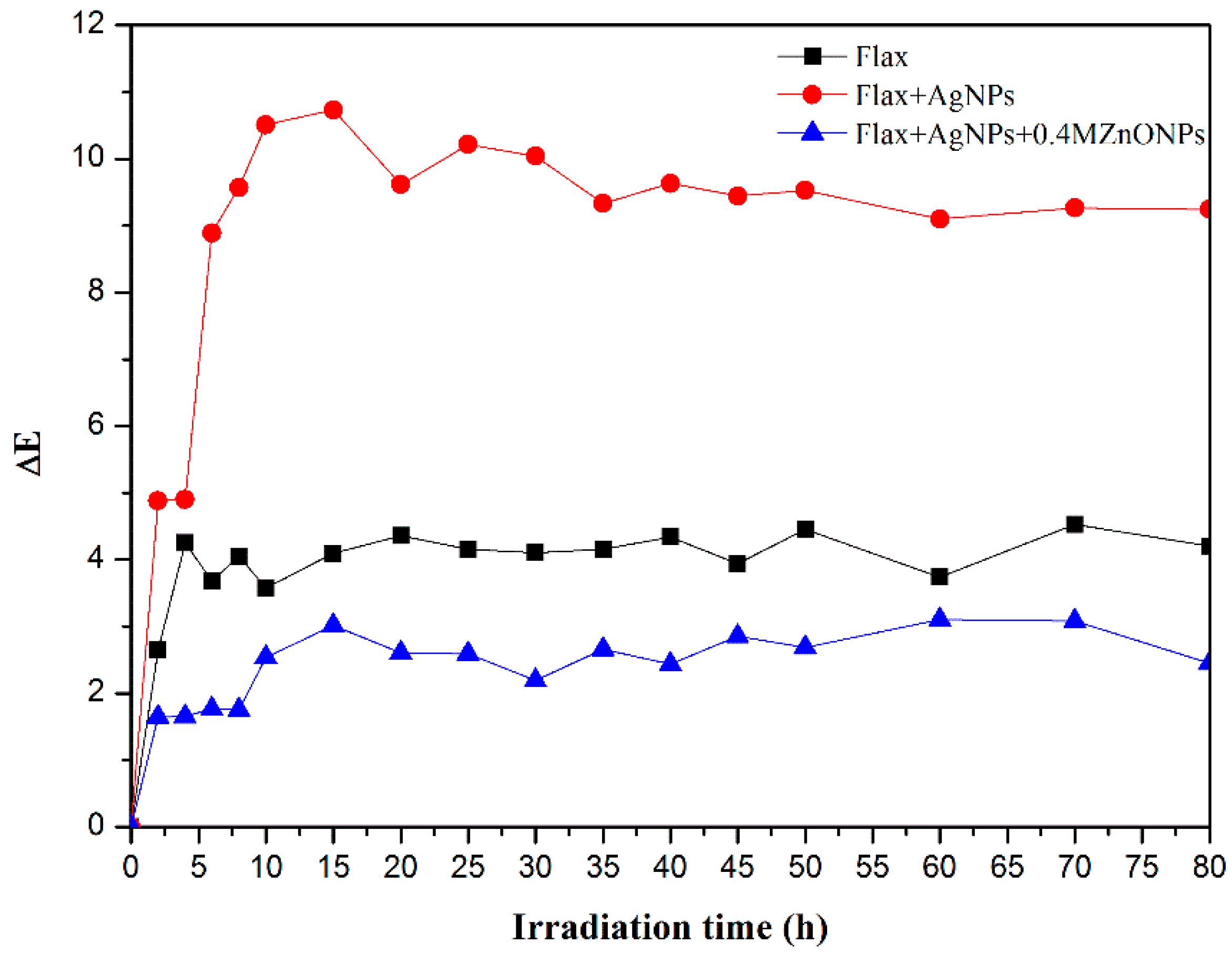 Nanomaterials 08 01069 g011 Nanomaterials 08 01069 g011
