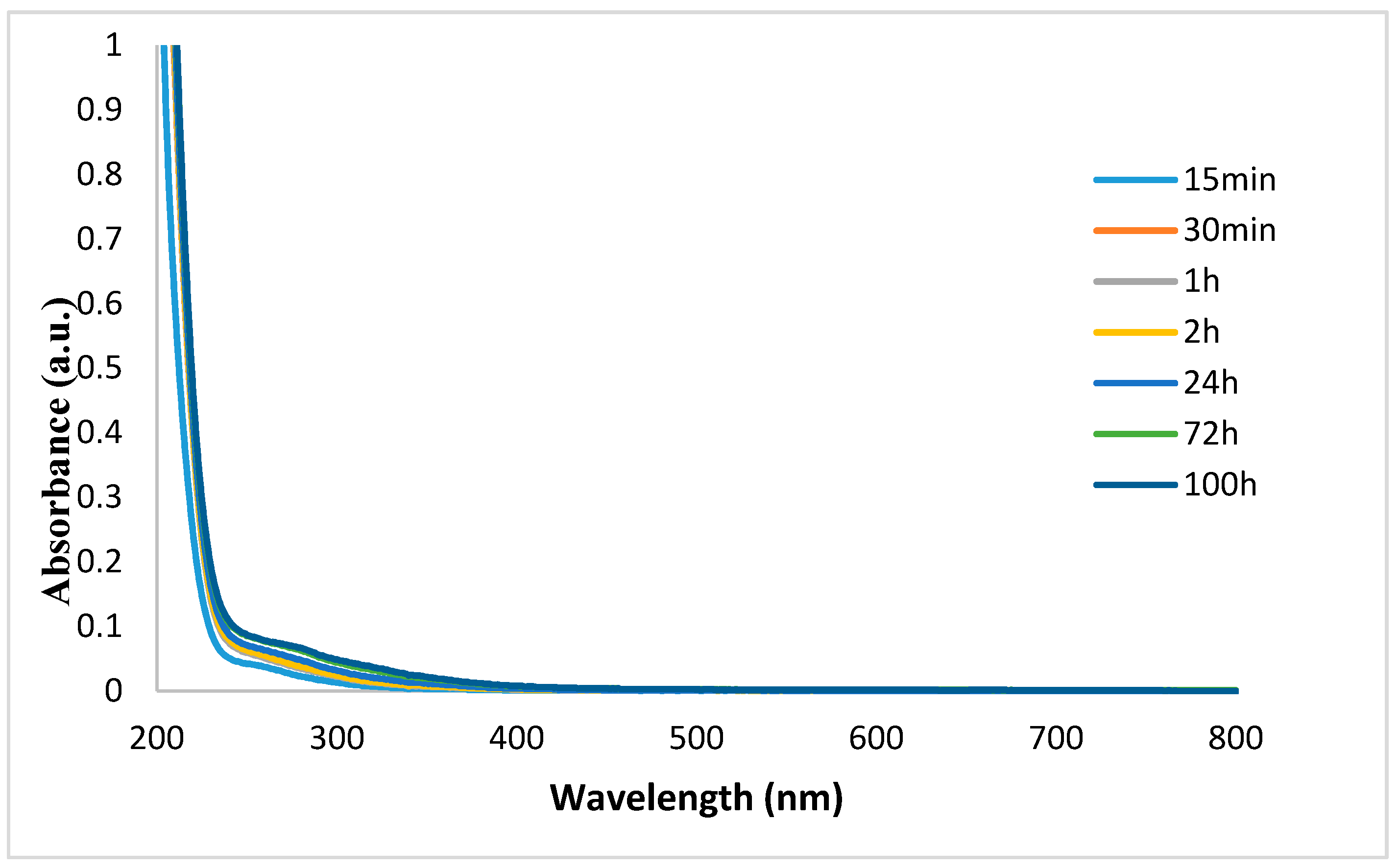 Nanomaterials 08 01069 g012 Nanomaterials 08 01069 g012