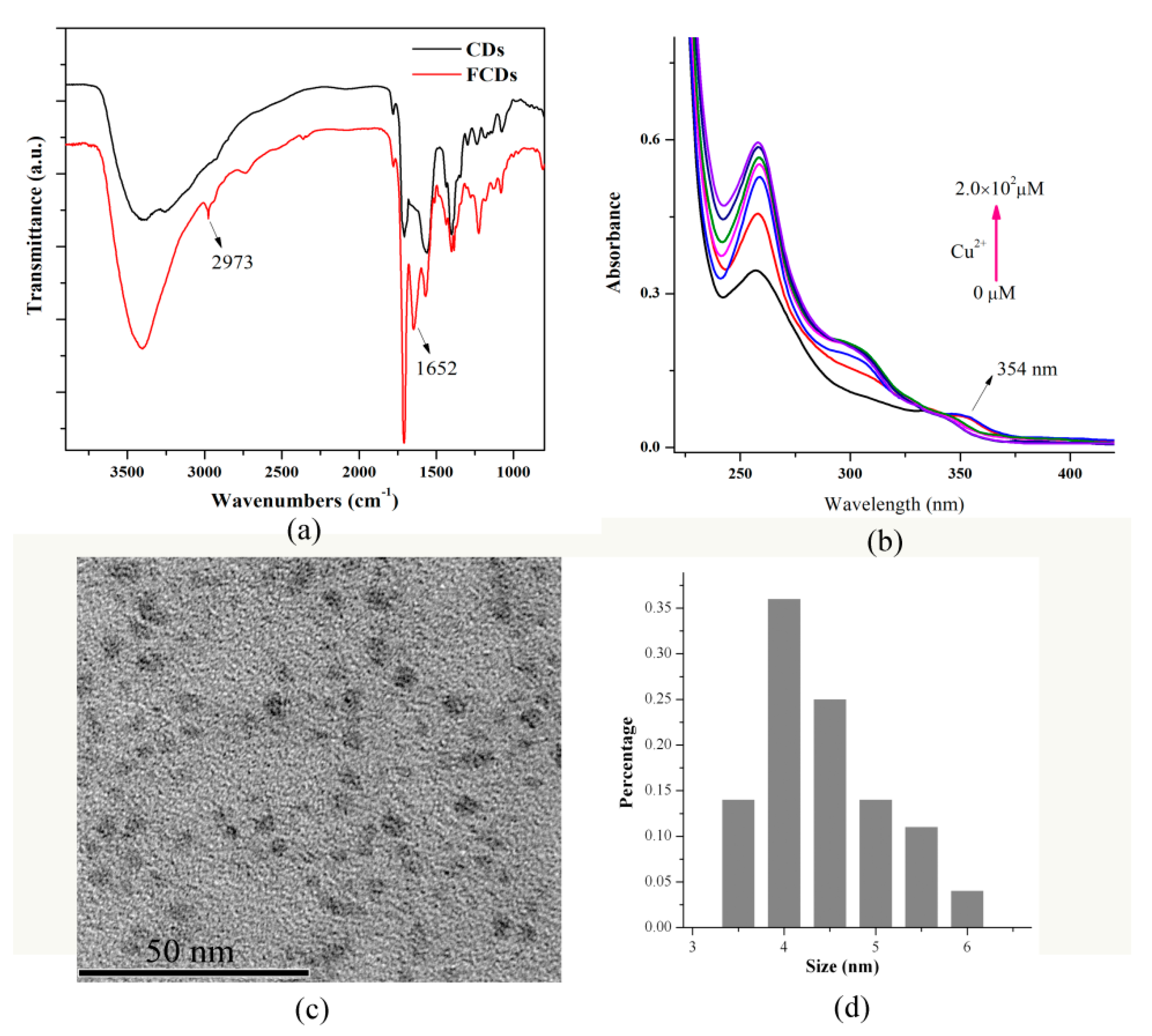 Nanomaterials 08 01071 g003
