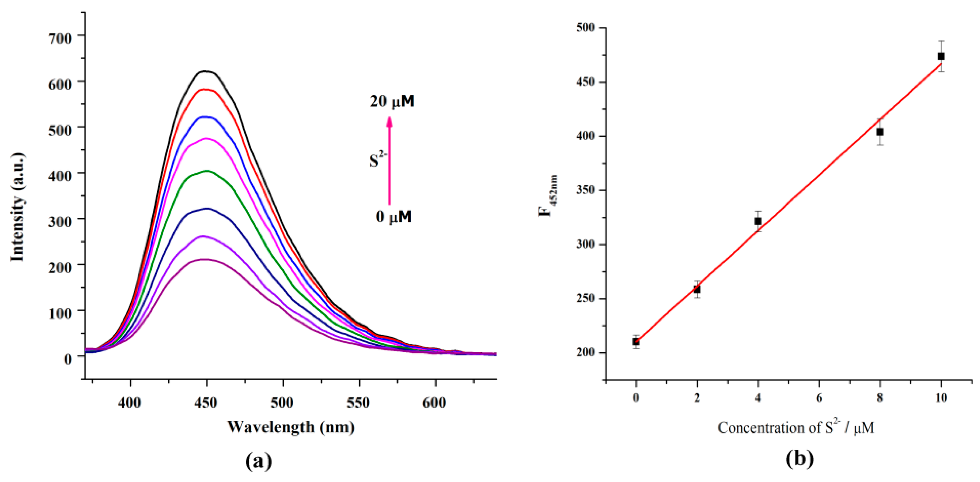 Nanomaterials 08 01071 g007