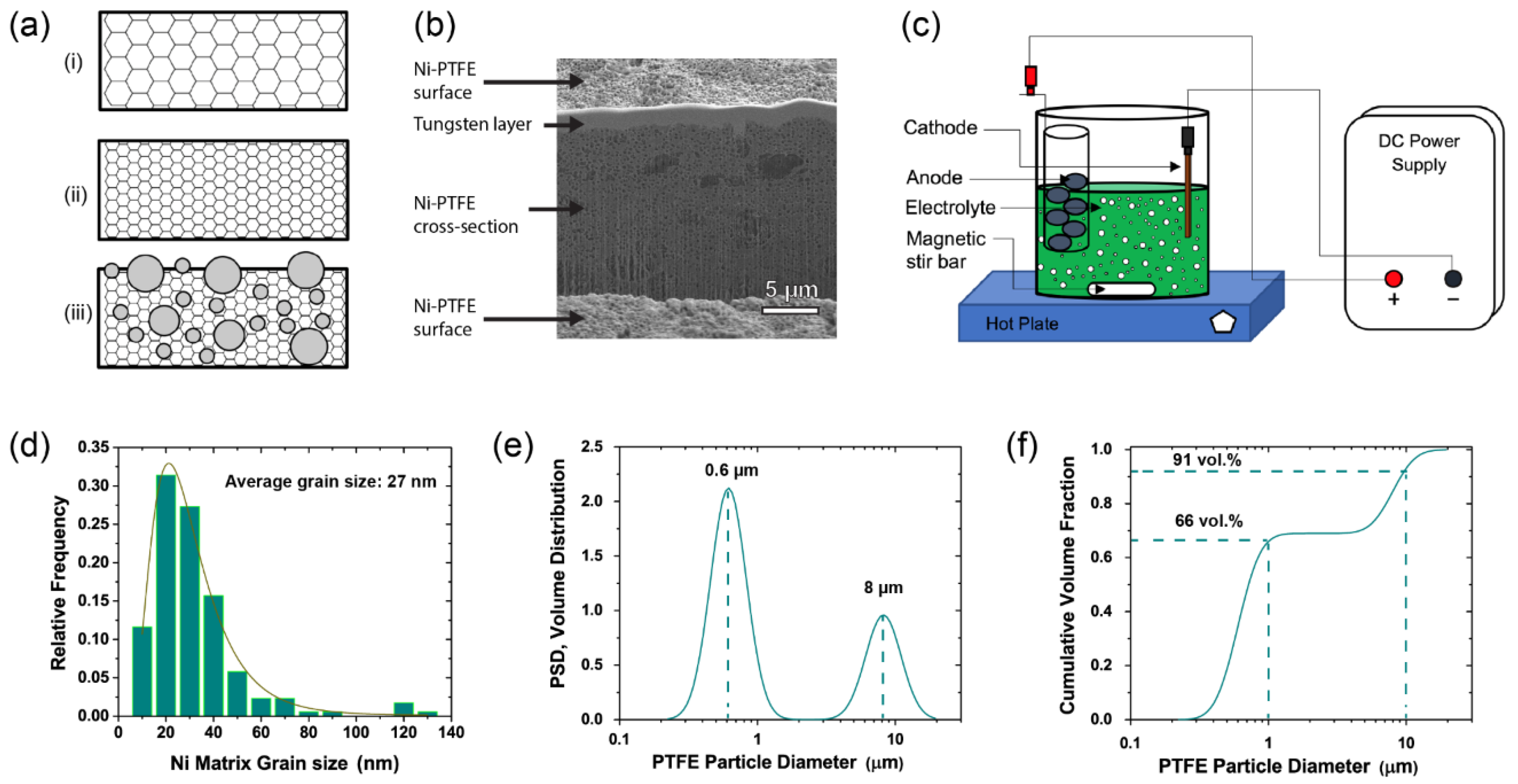 Nanomaterials 09 00002 g001