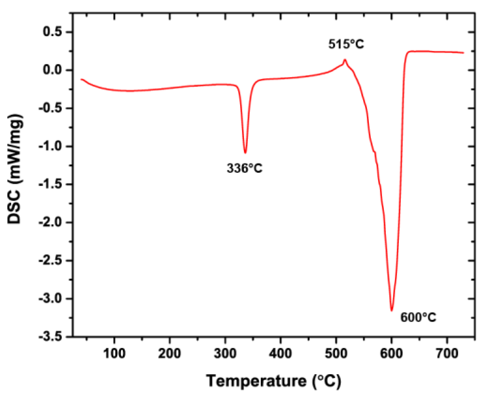 Nanomaterials 09 00002 g004