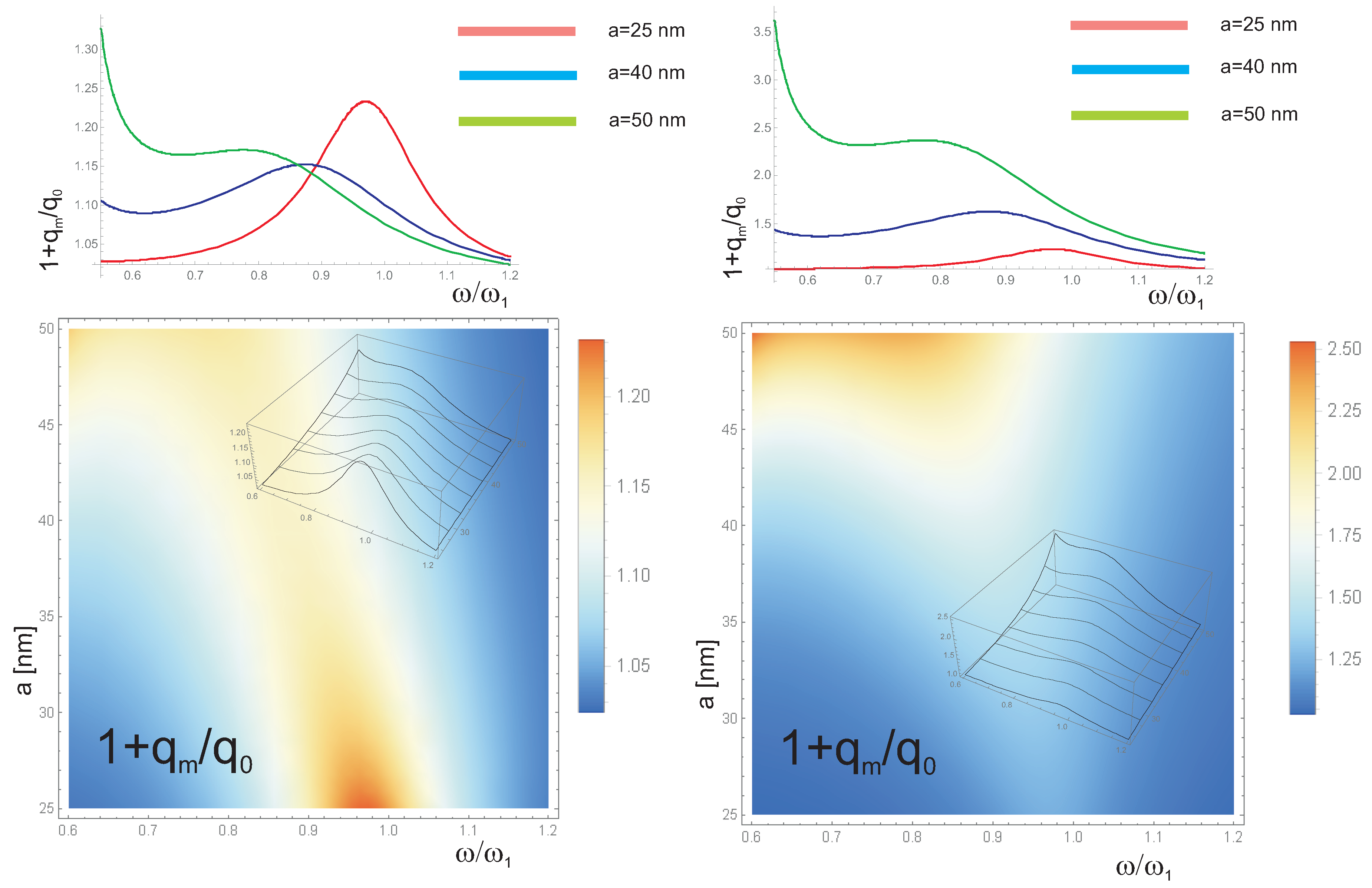 Nanomaterials 09 00003 g003