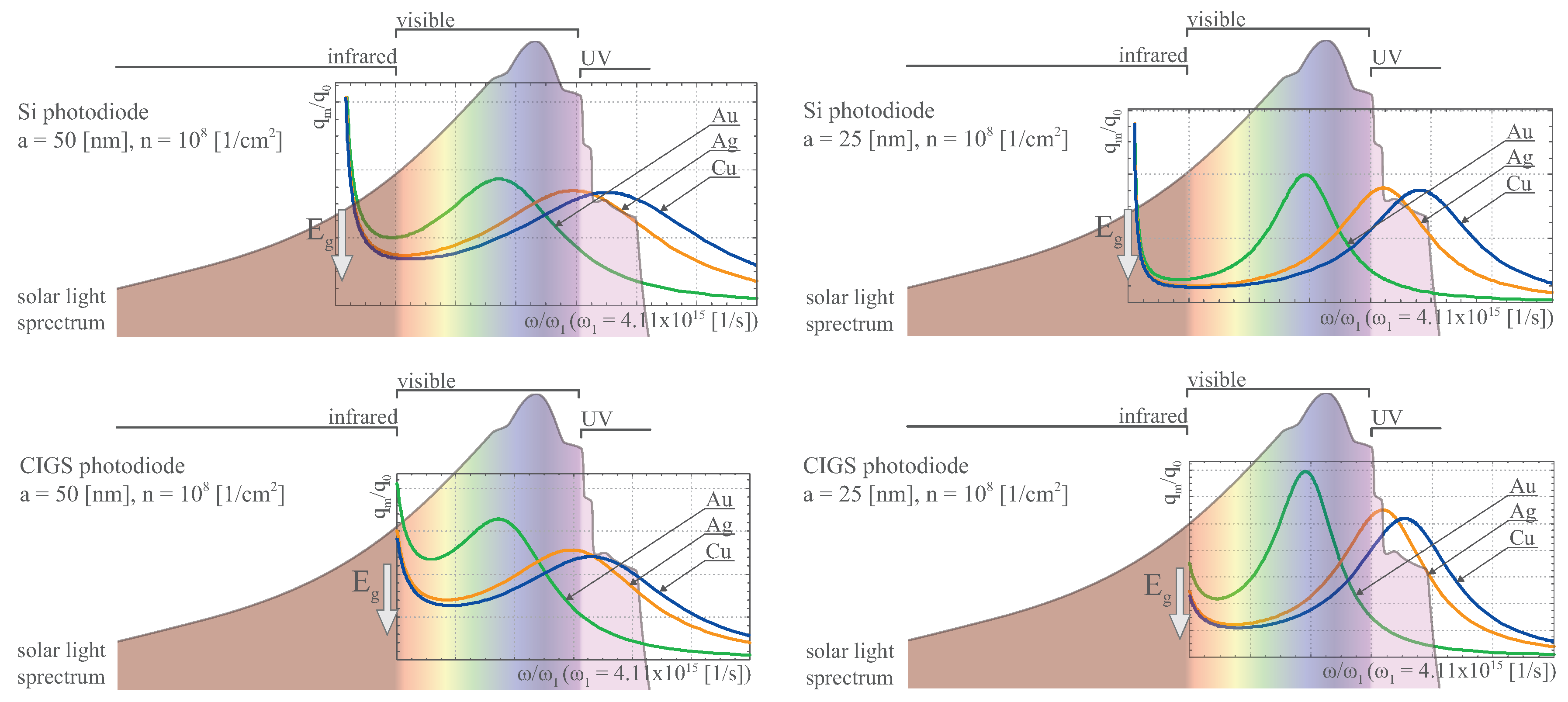 Nanomaterials 09 00003 g004