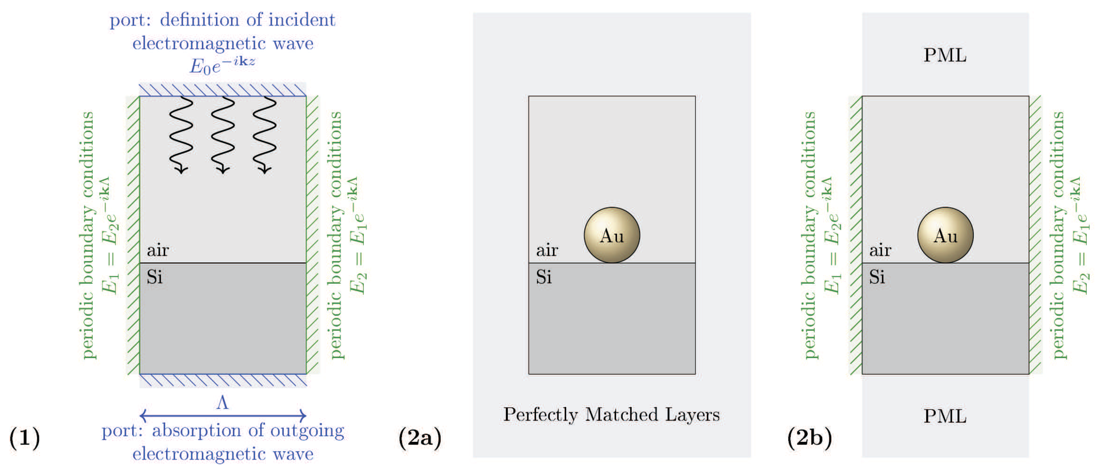 Nanomaterials 09 00003 g005