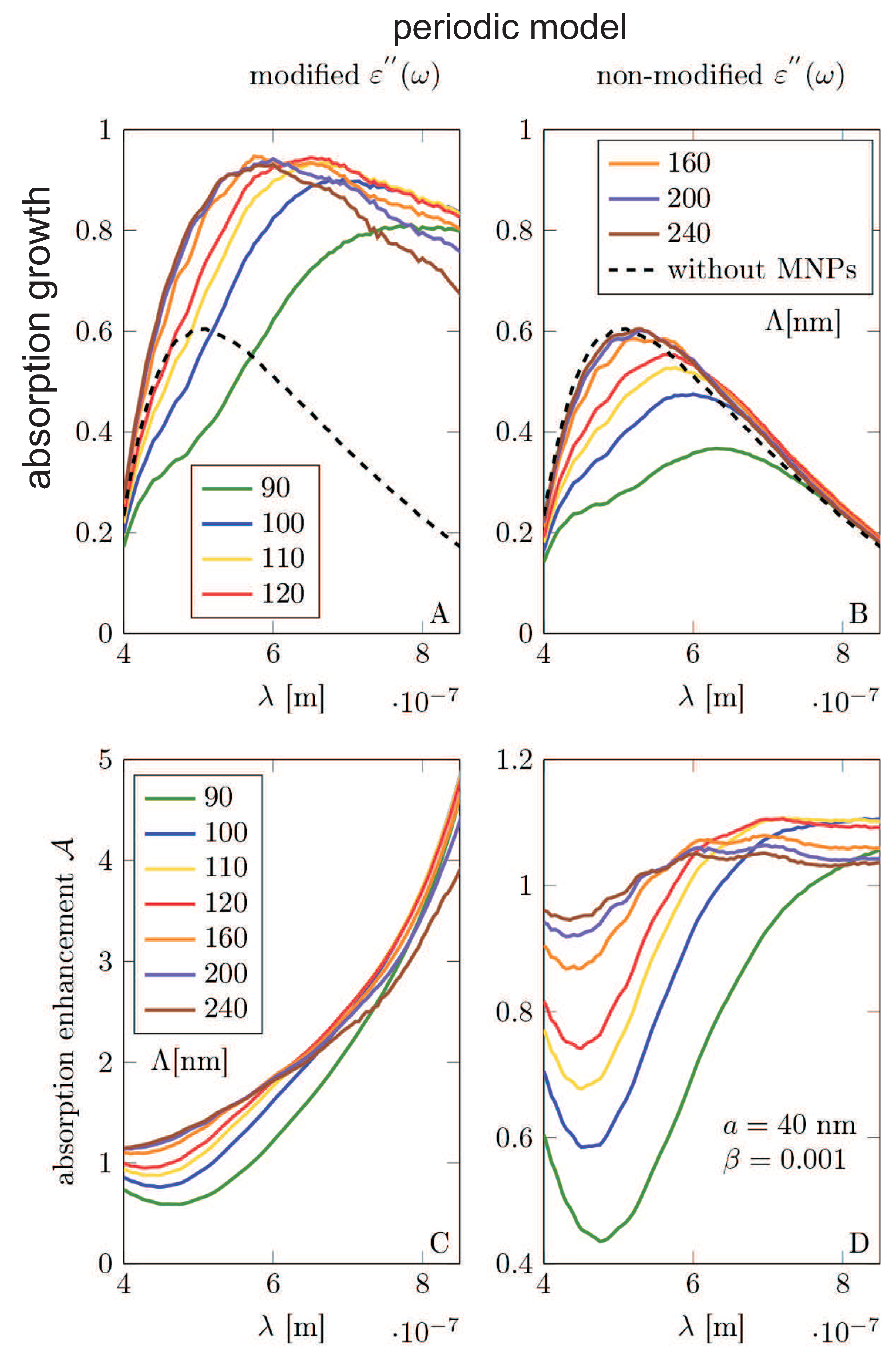 Nanomaterials 09 00003 g006