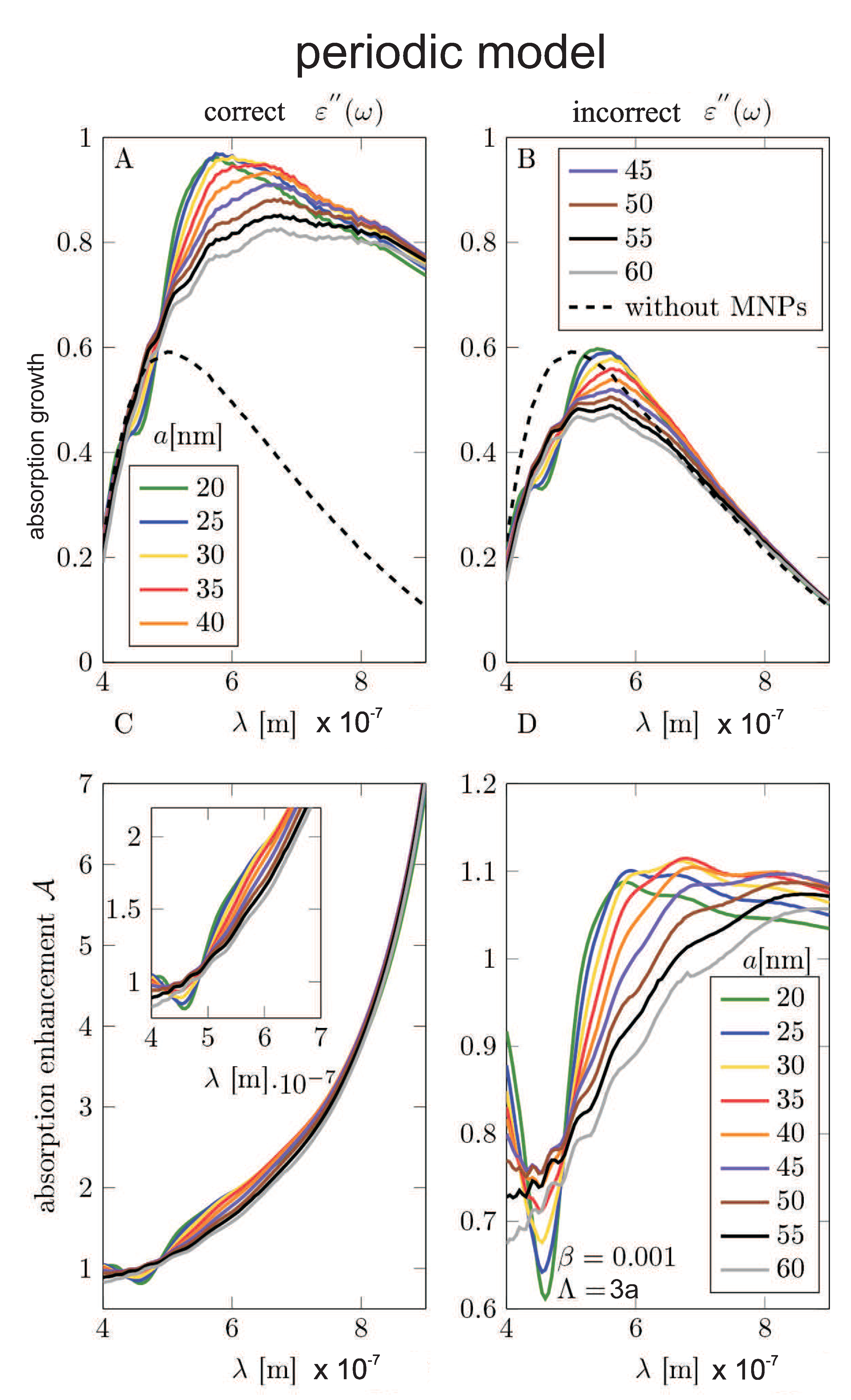 Nanomaterials 09 00003 g007
