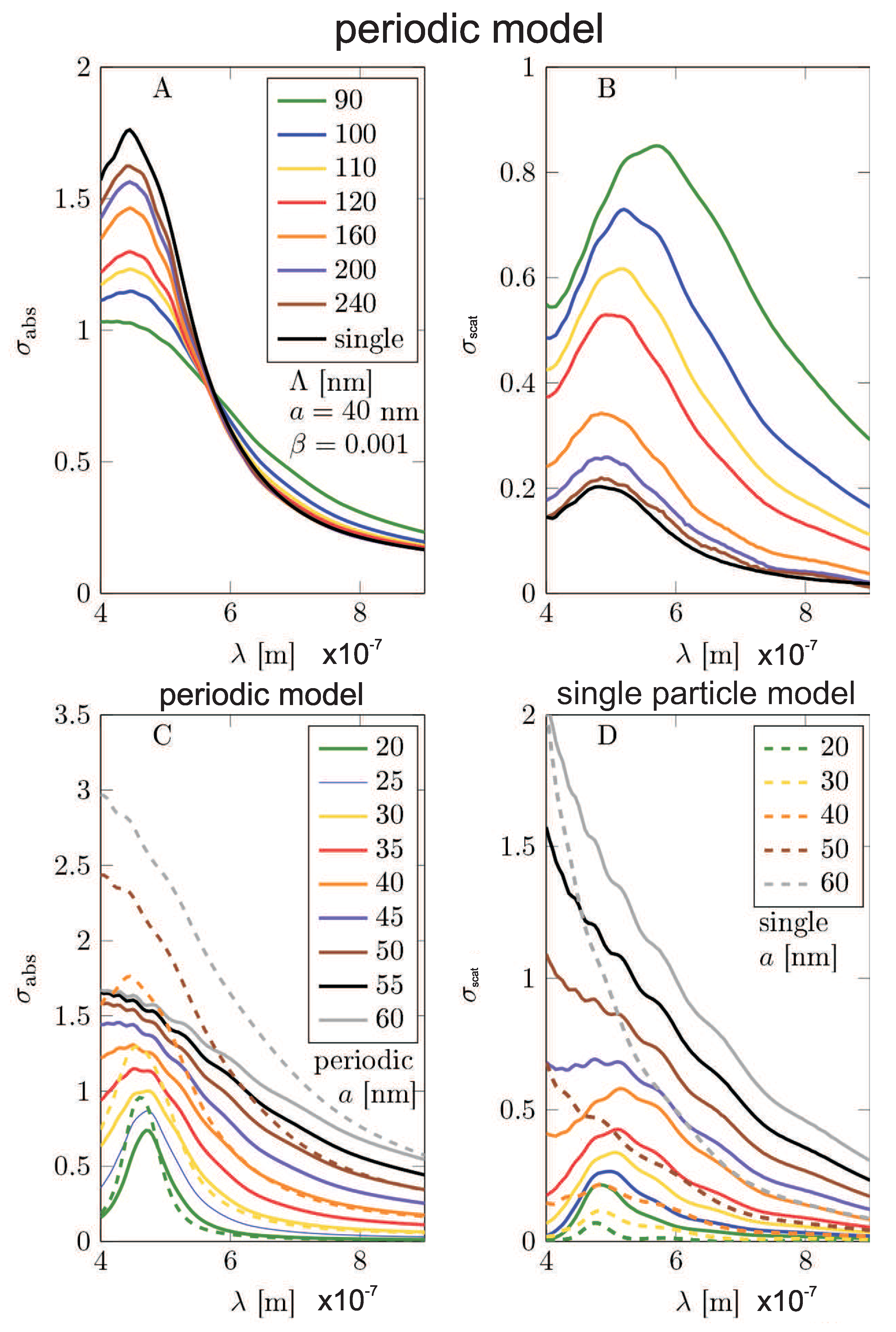 Nanomaterials 09 00003 g009
