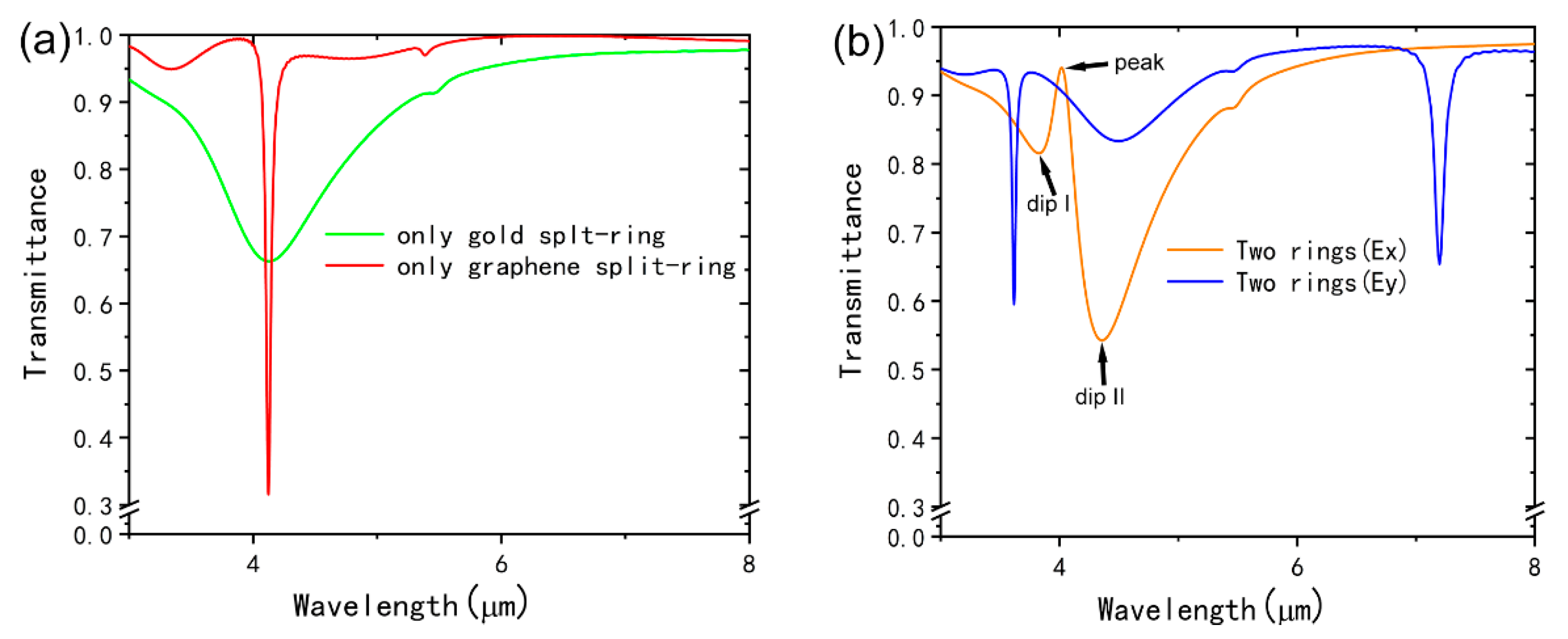 Nanomaterials 09 00007 g002 Nanomaterials 09 00007 g002
