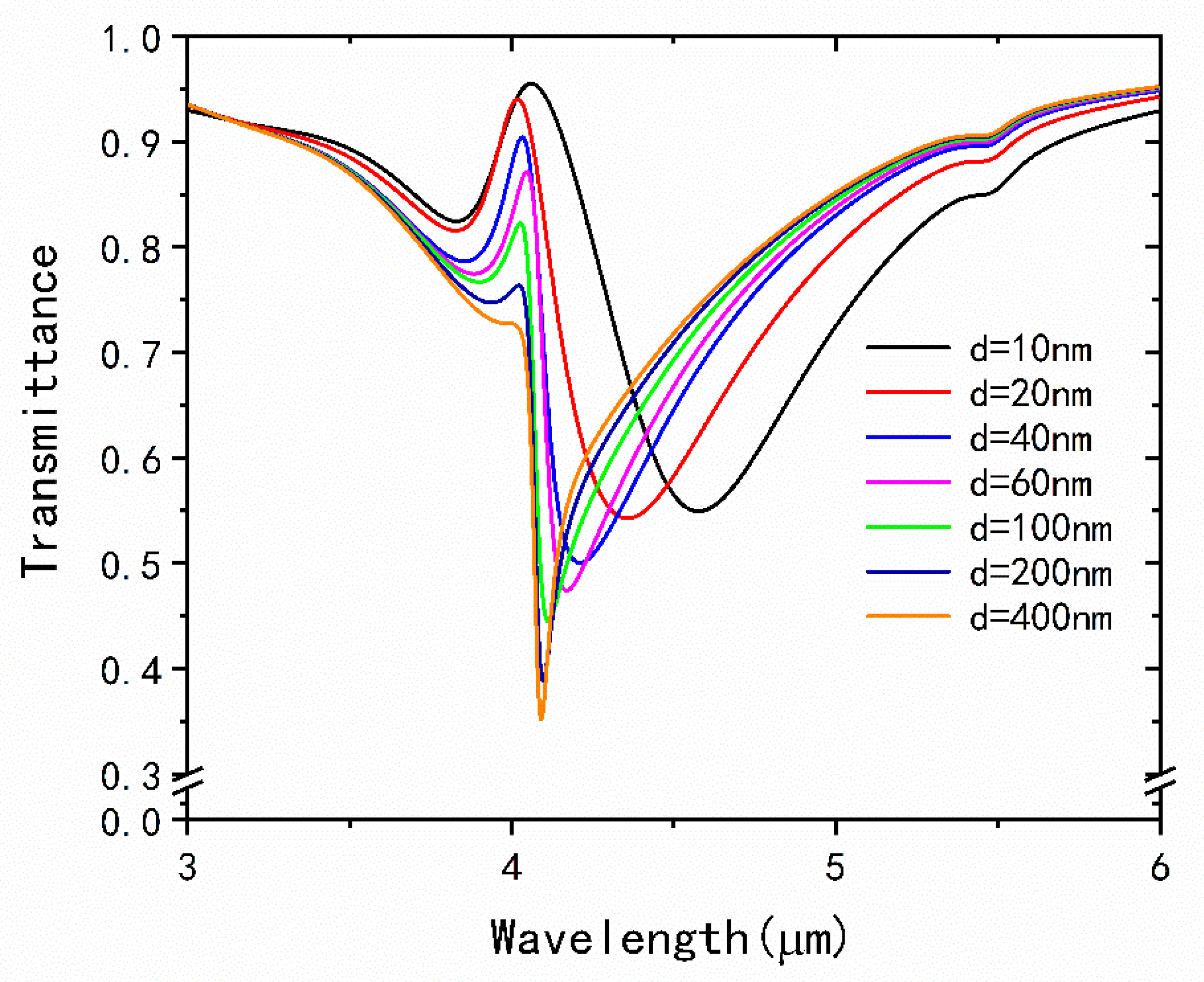 Nanomaterials 09 00007 g004 Nanomaterials 09 00007 g004