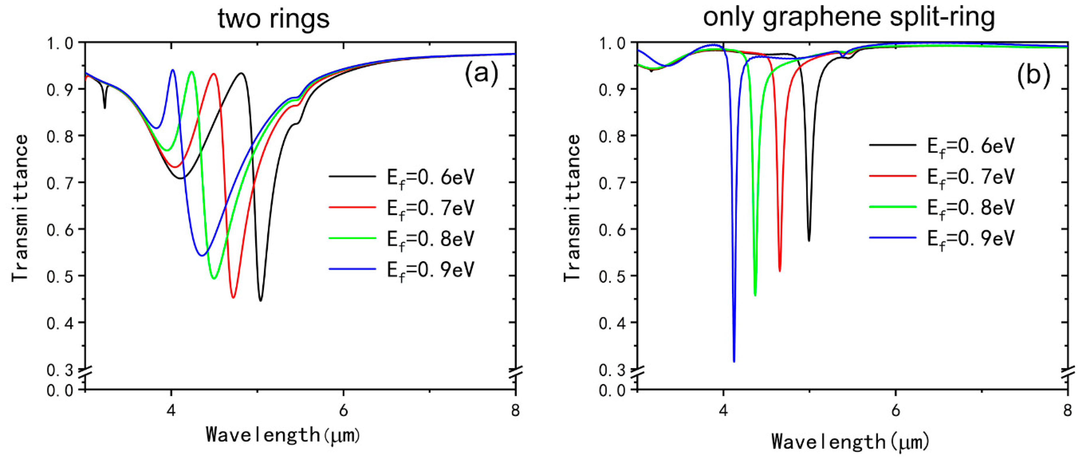 Nanomaterials 09 00007 g006 Nanomaterials 09 00007 g006