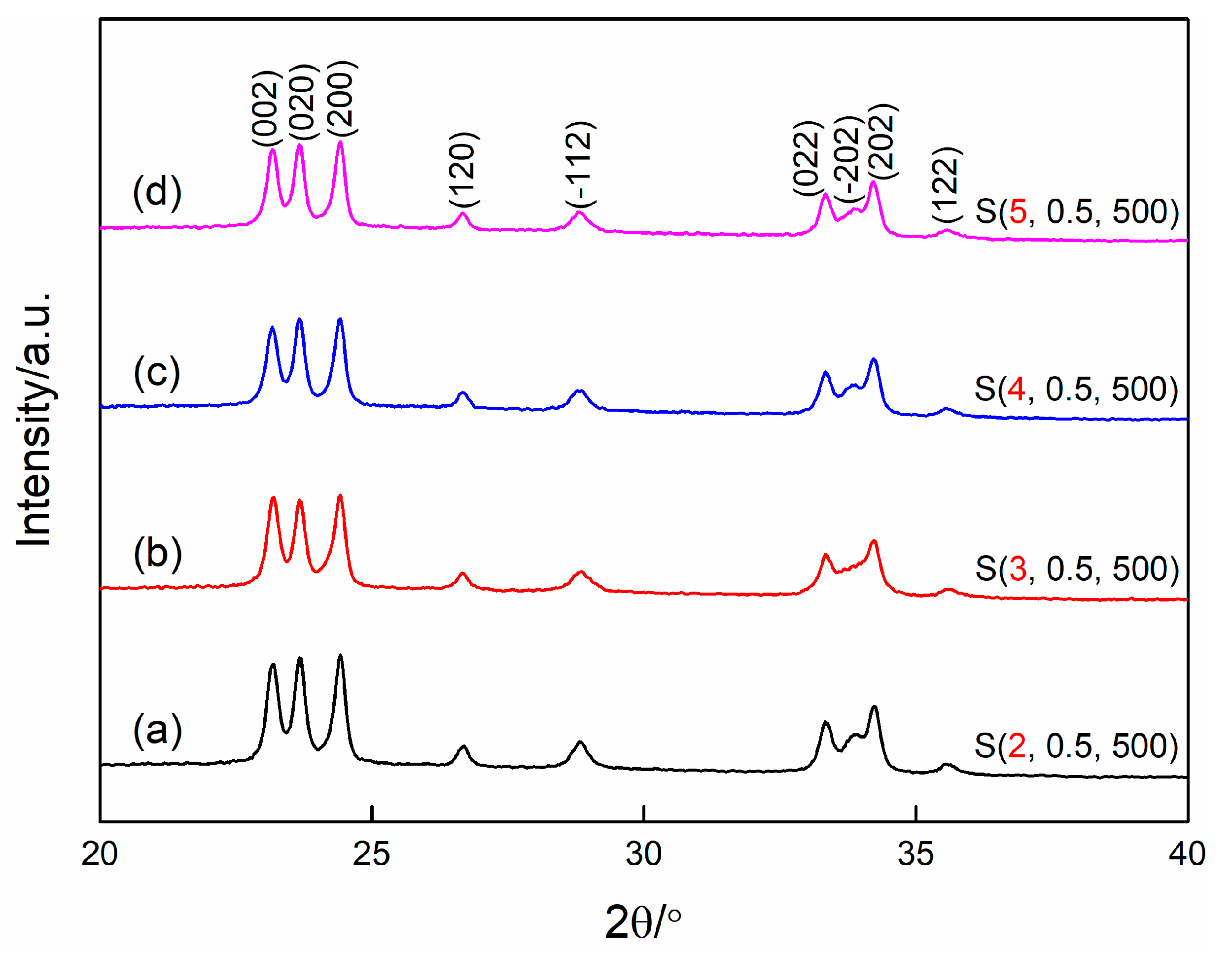 Nanomaterials 09 00008 g002