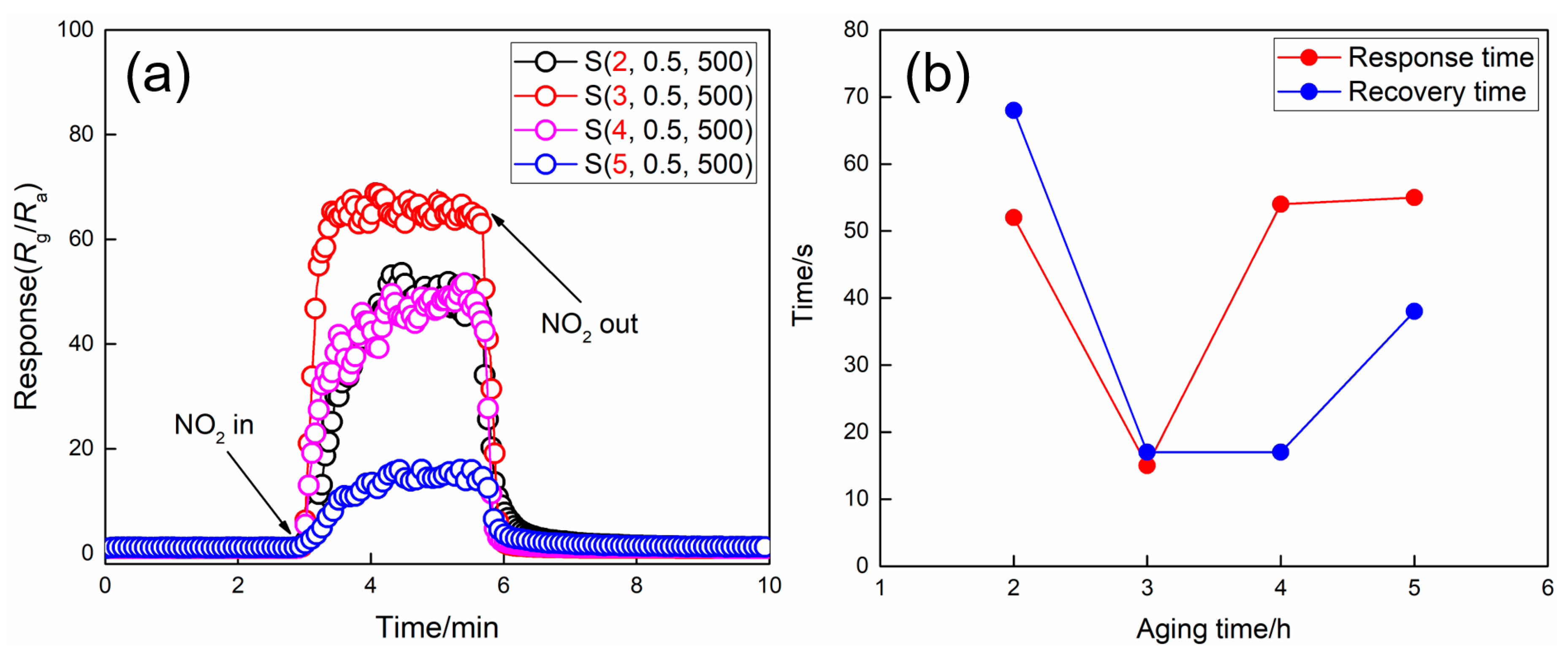 Nanomaterials 09 00008 g004