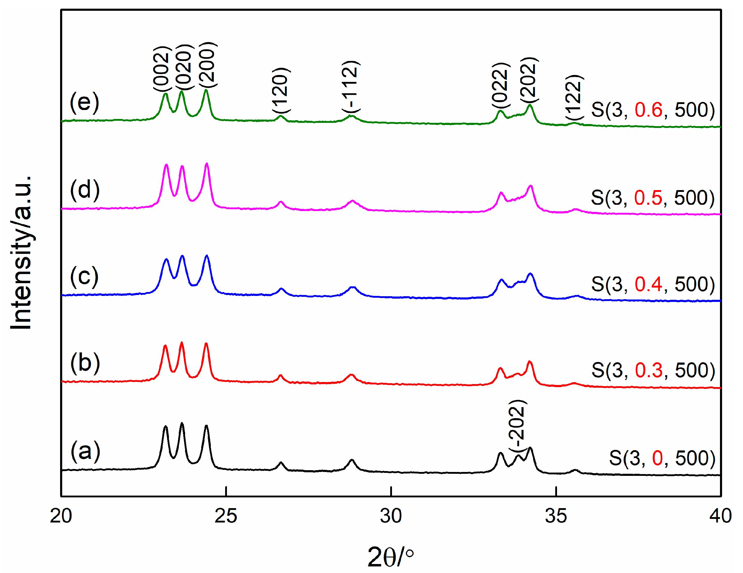 Nanomaterials 09 00008 g005