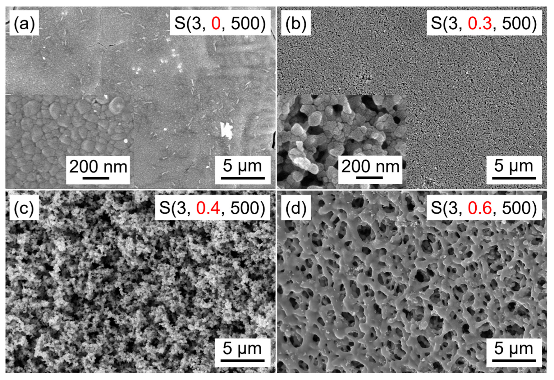 Nanomaterials 09 00008 g006