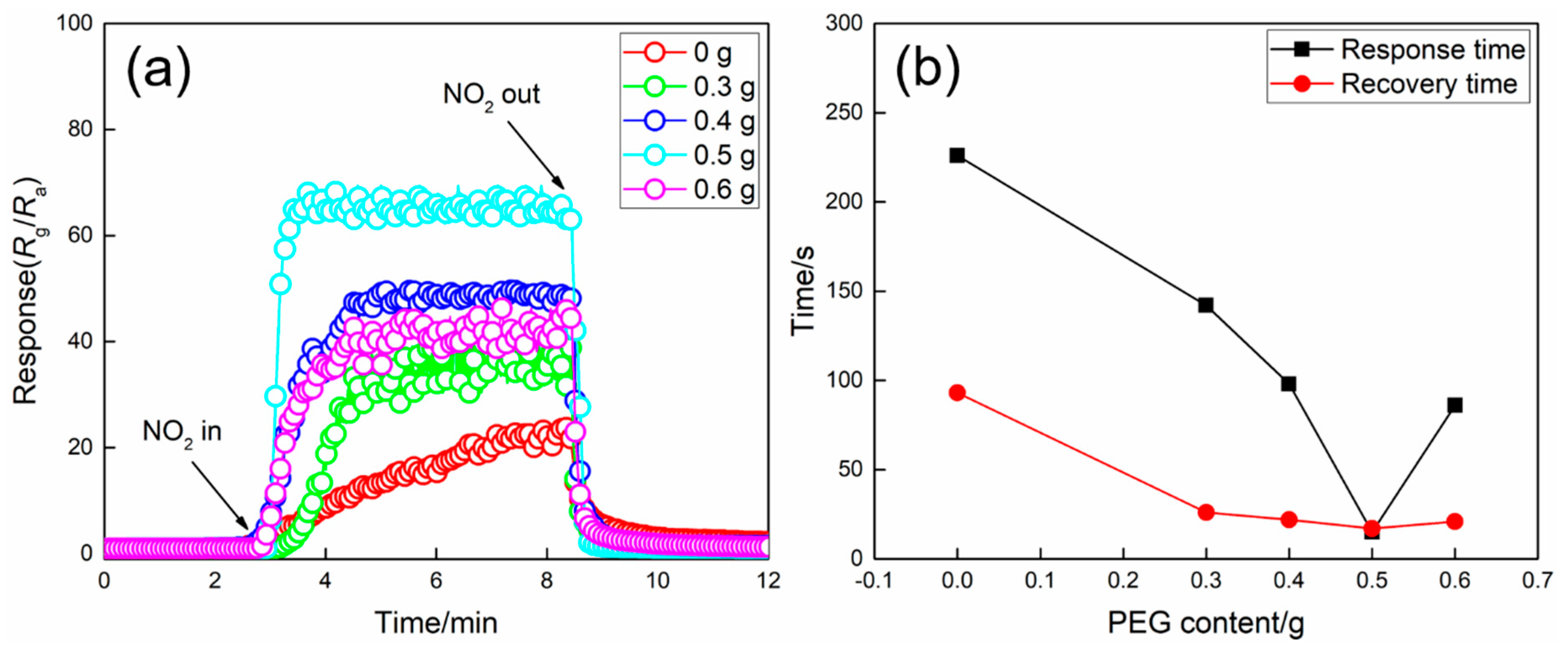 Nanomaterials 09 00008 g007