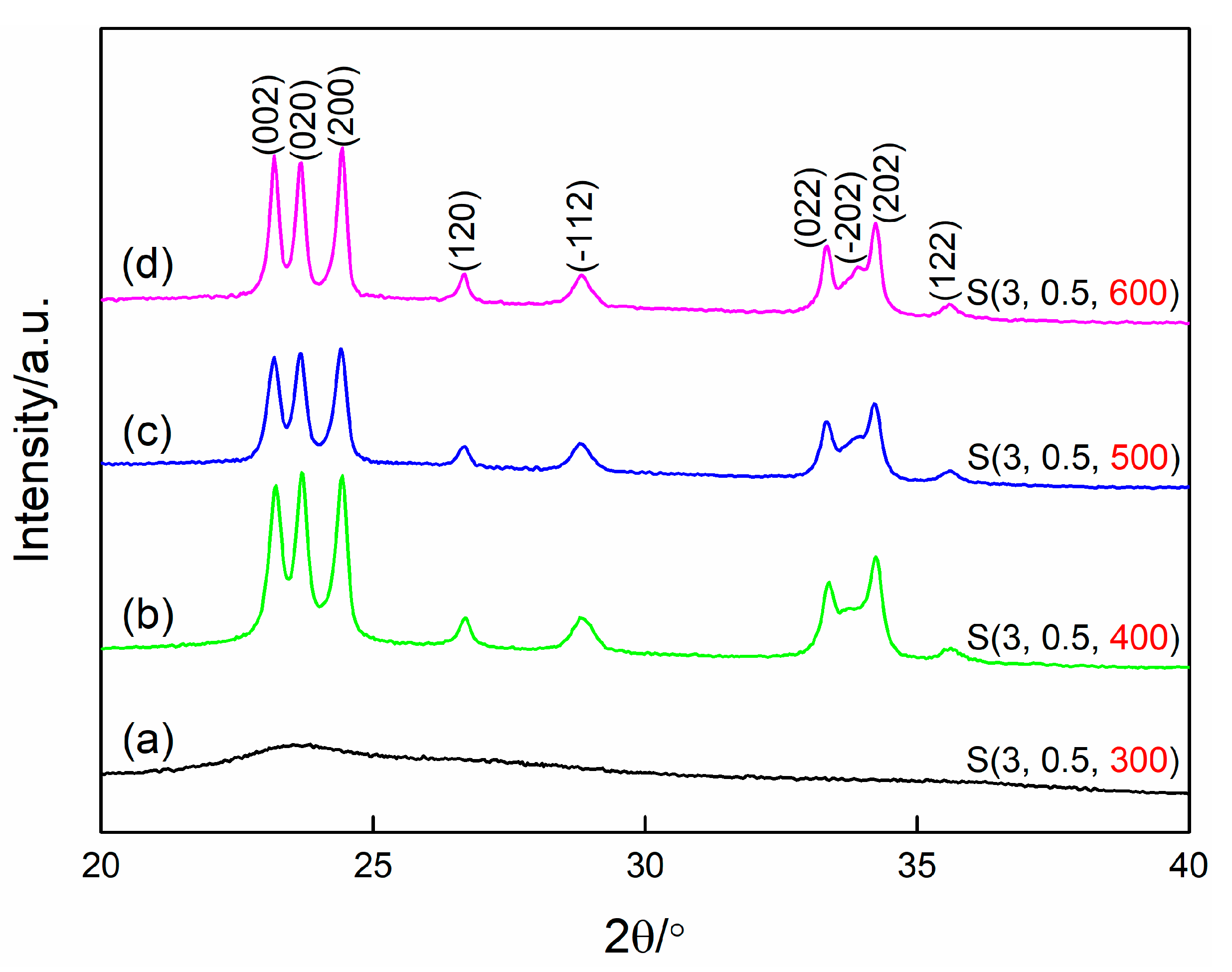 Nanomaterials 09 00008 g008