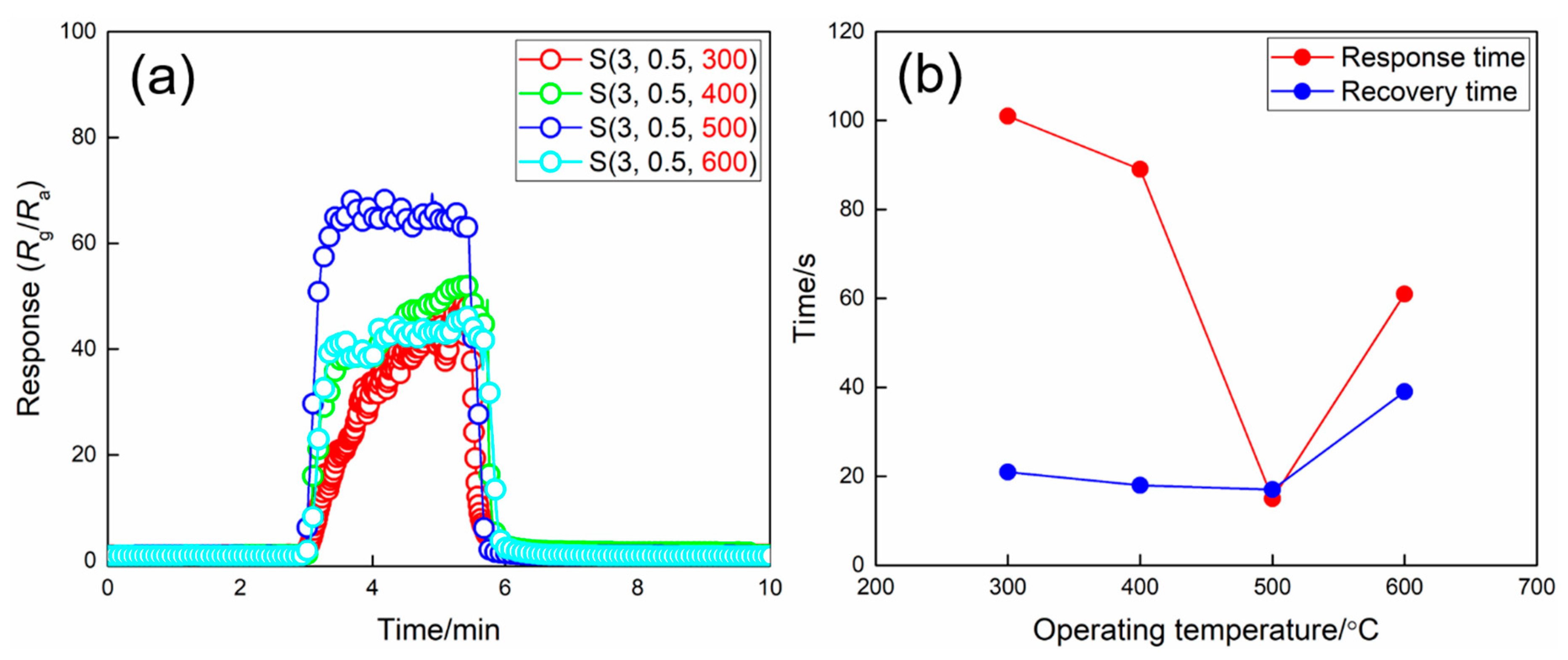 Nanomaterials 09 00008 g010
