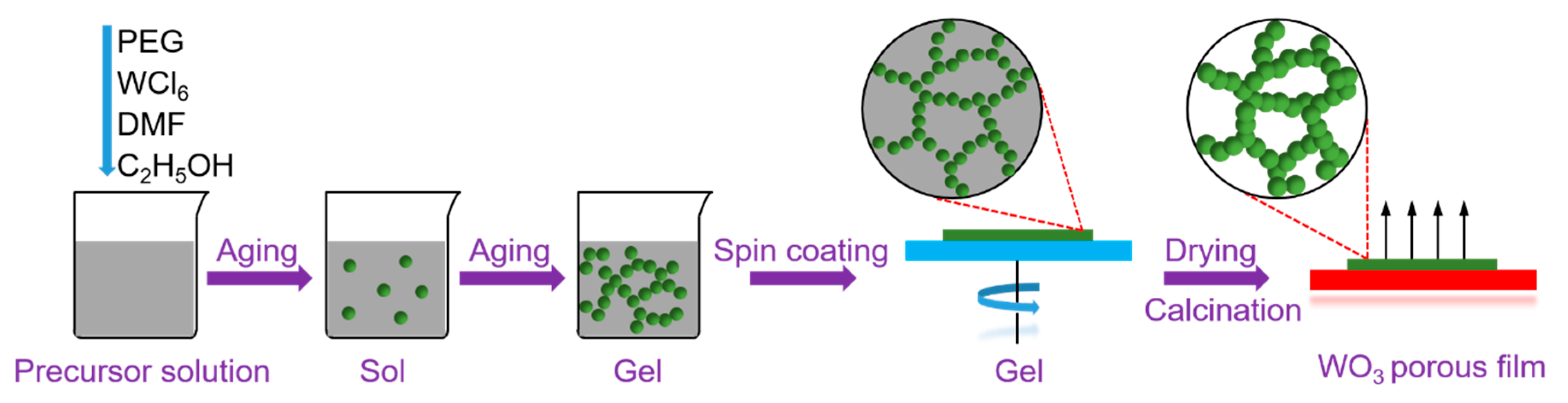 Nanomaterials 09 00008 g012