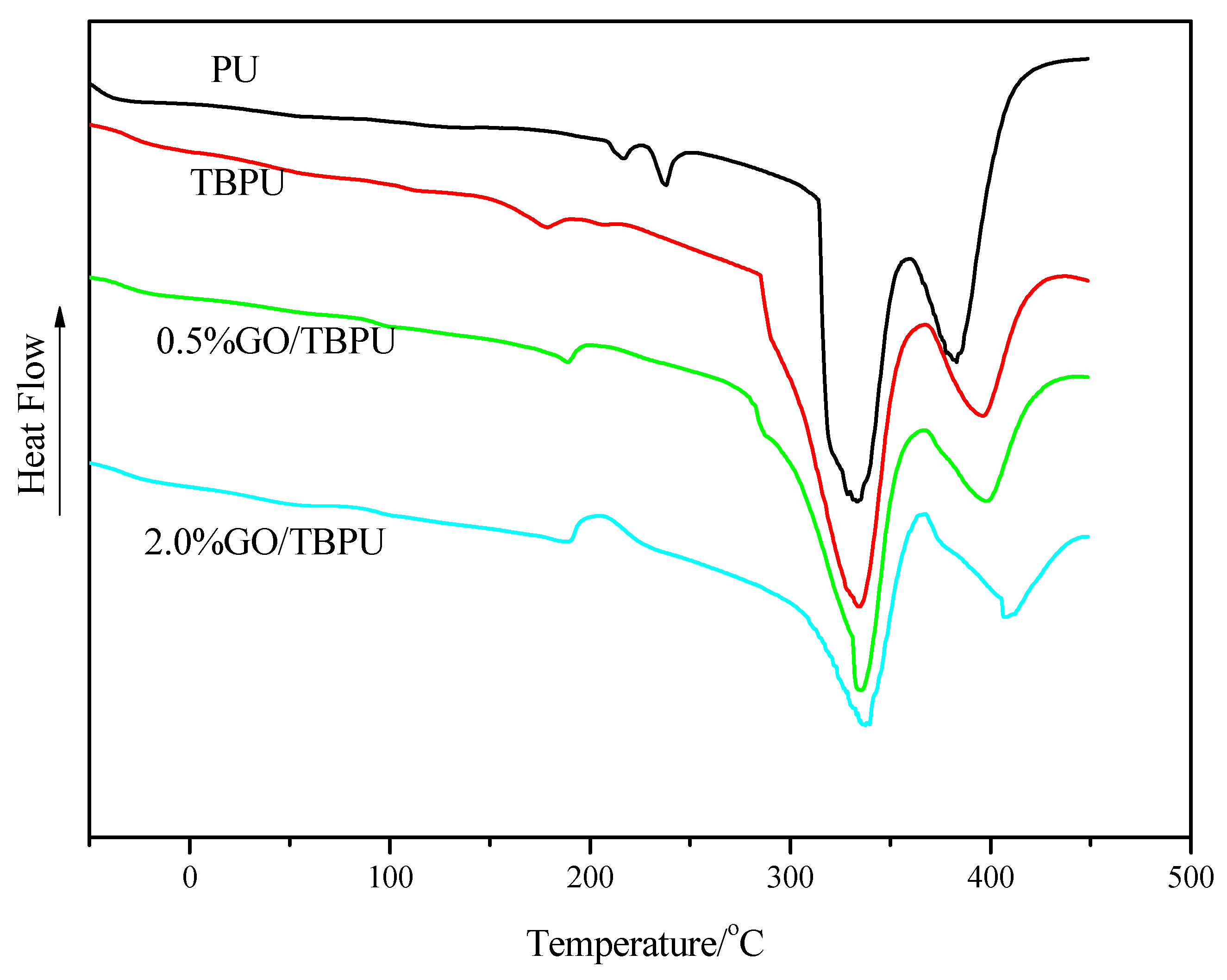 Nanomaterials 09 00015 g003