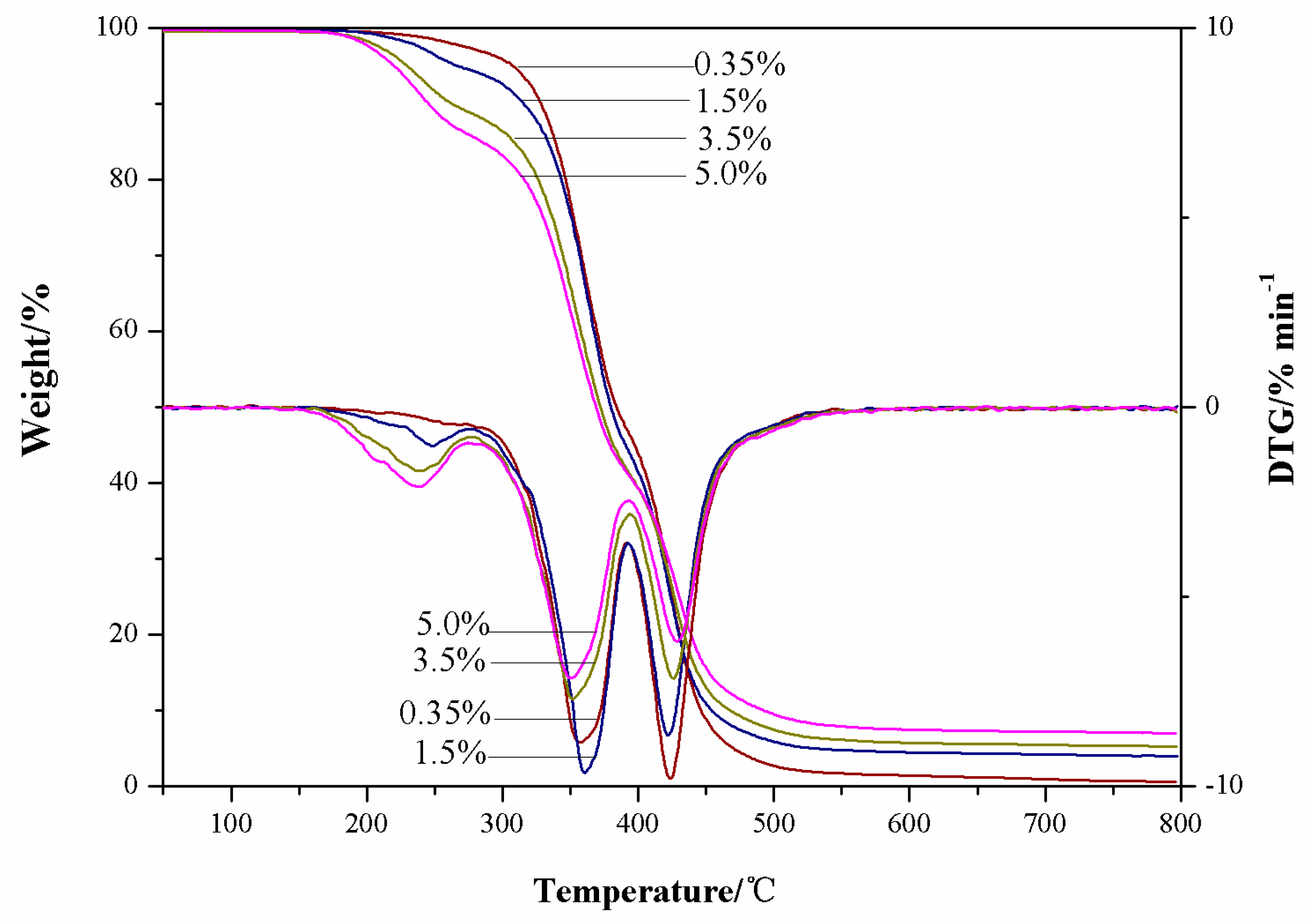 Nanomaterials 09 00015 g004