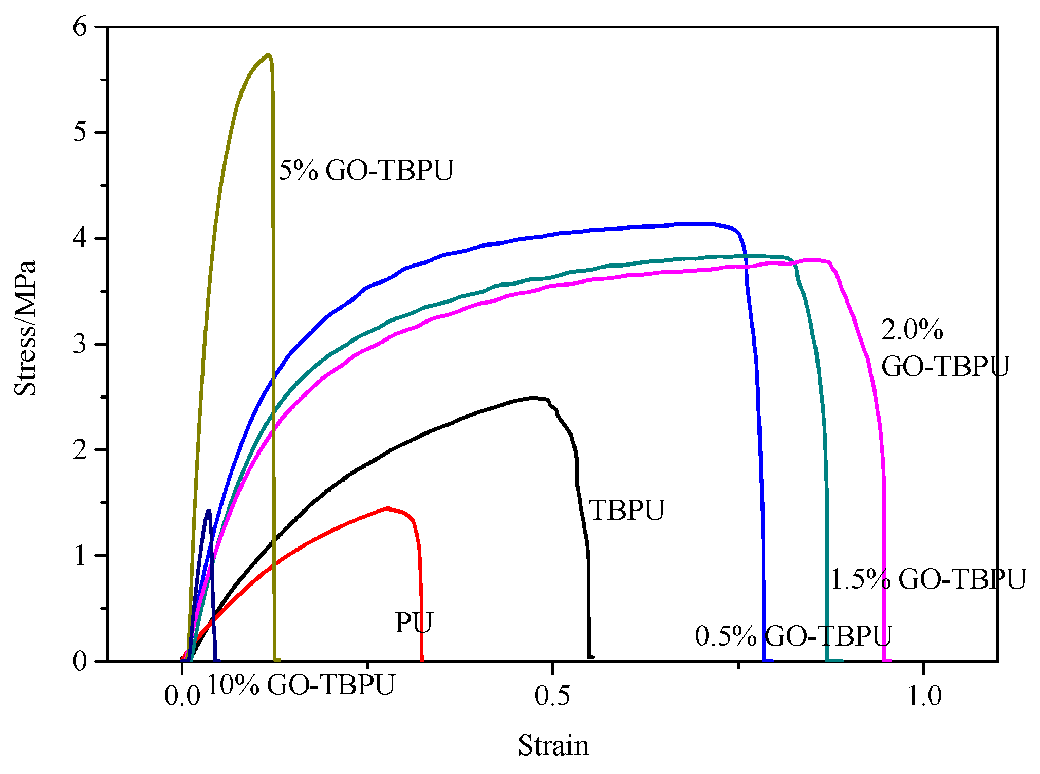 Nanomaterials 09 00015 g005