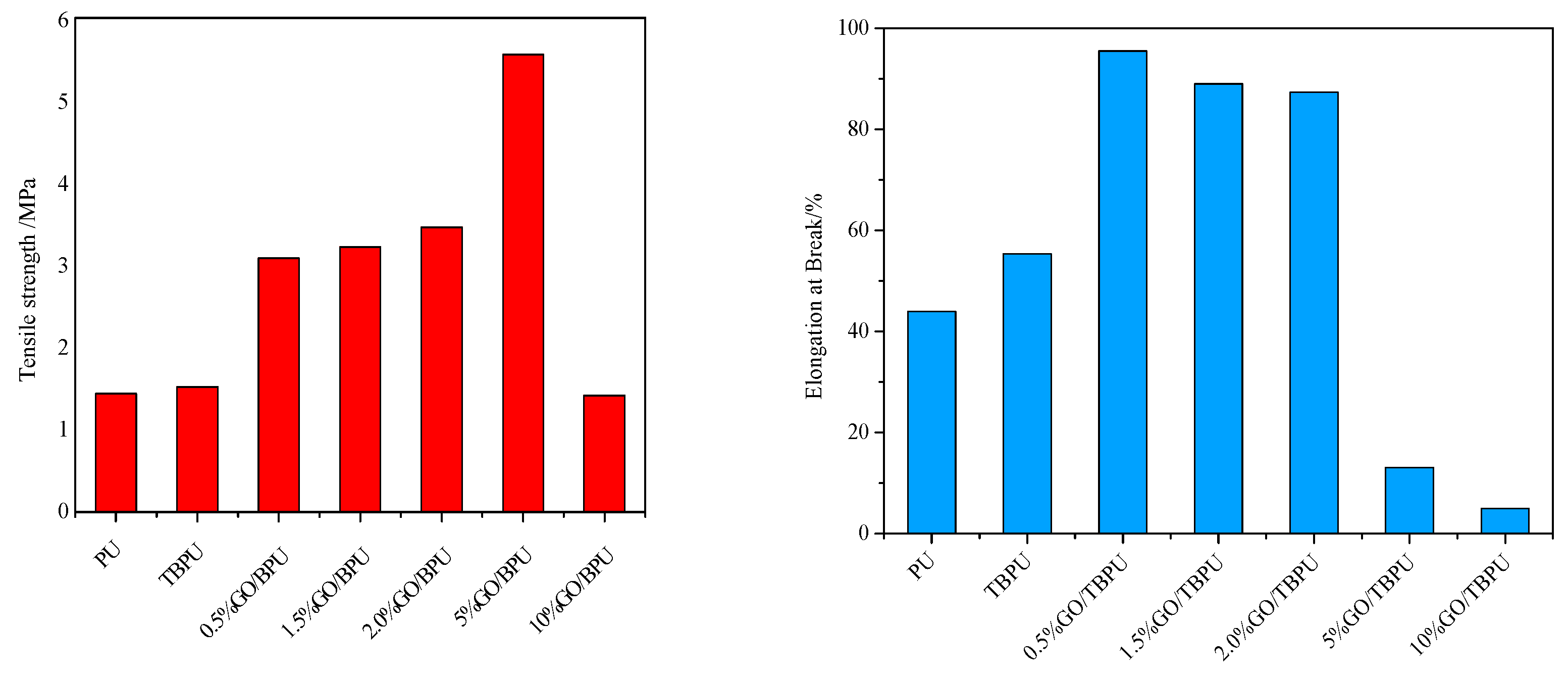 Nanomaterials 09 00015 g006