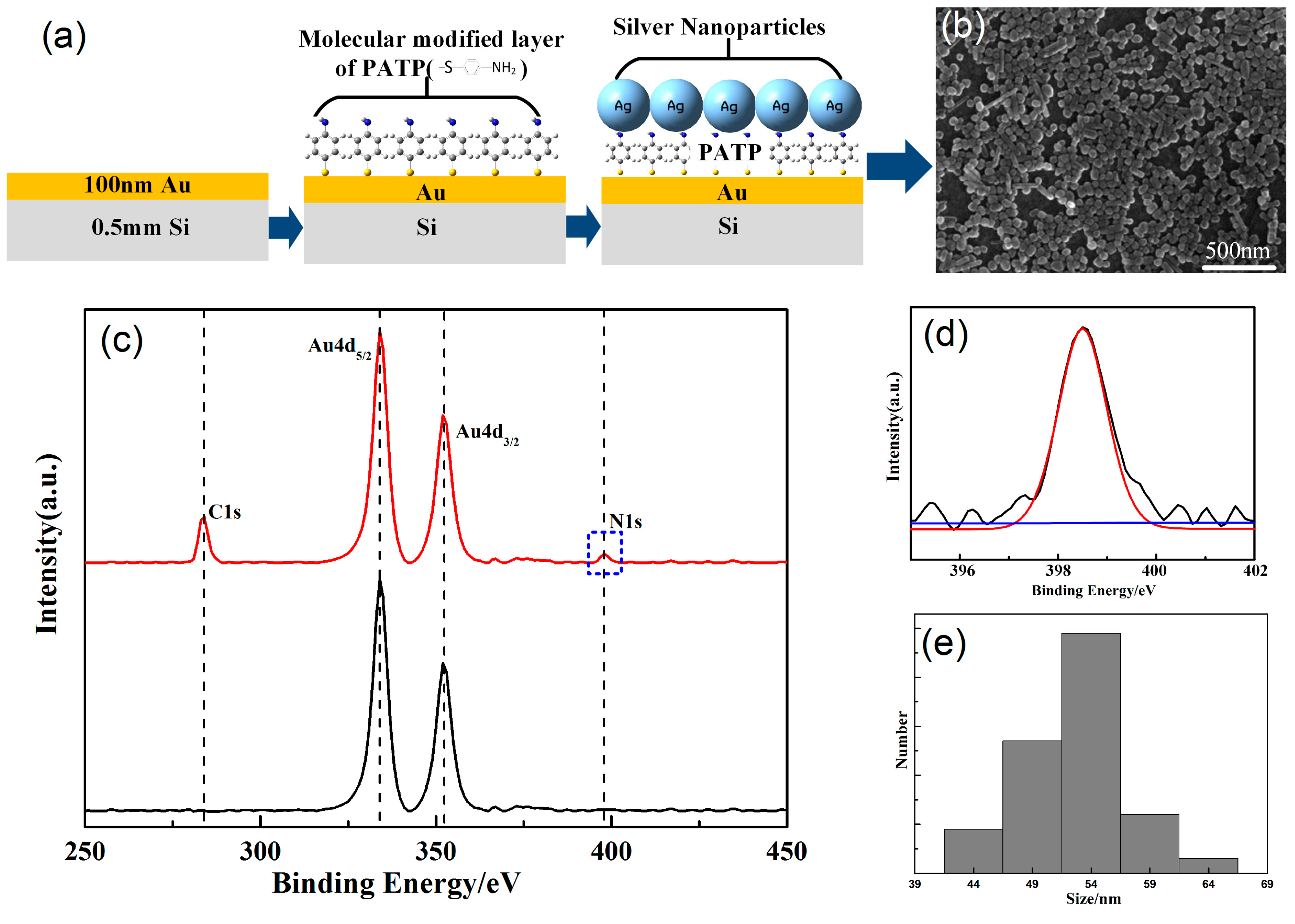 Nanomaterials 09 00017 g001