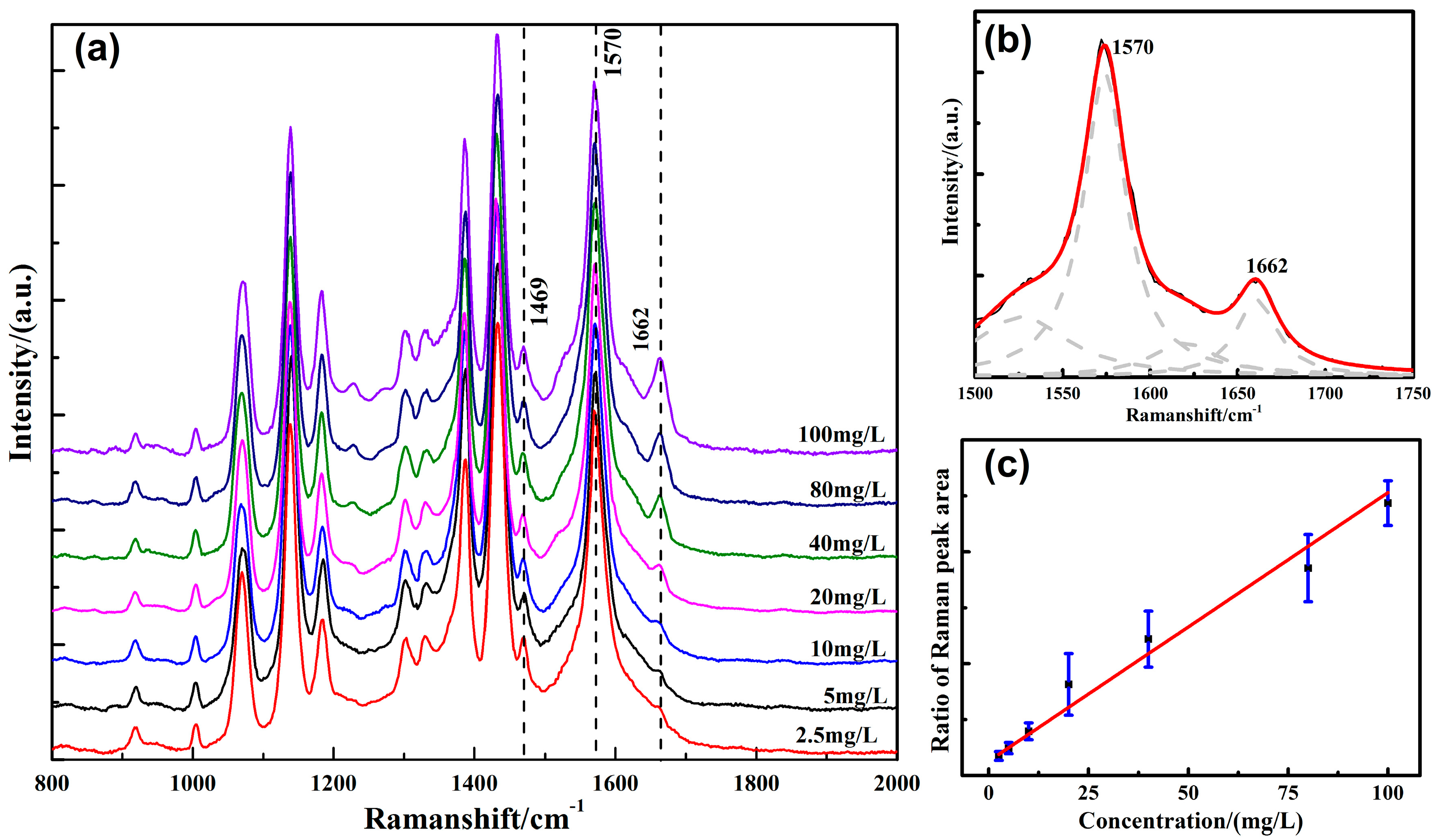 Nanomaterials 09 00017 g004