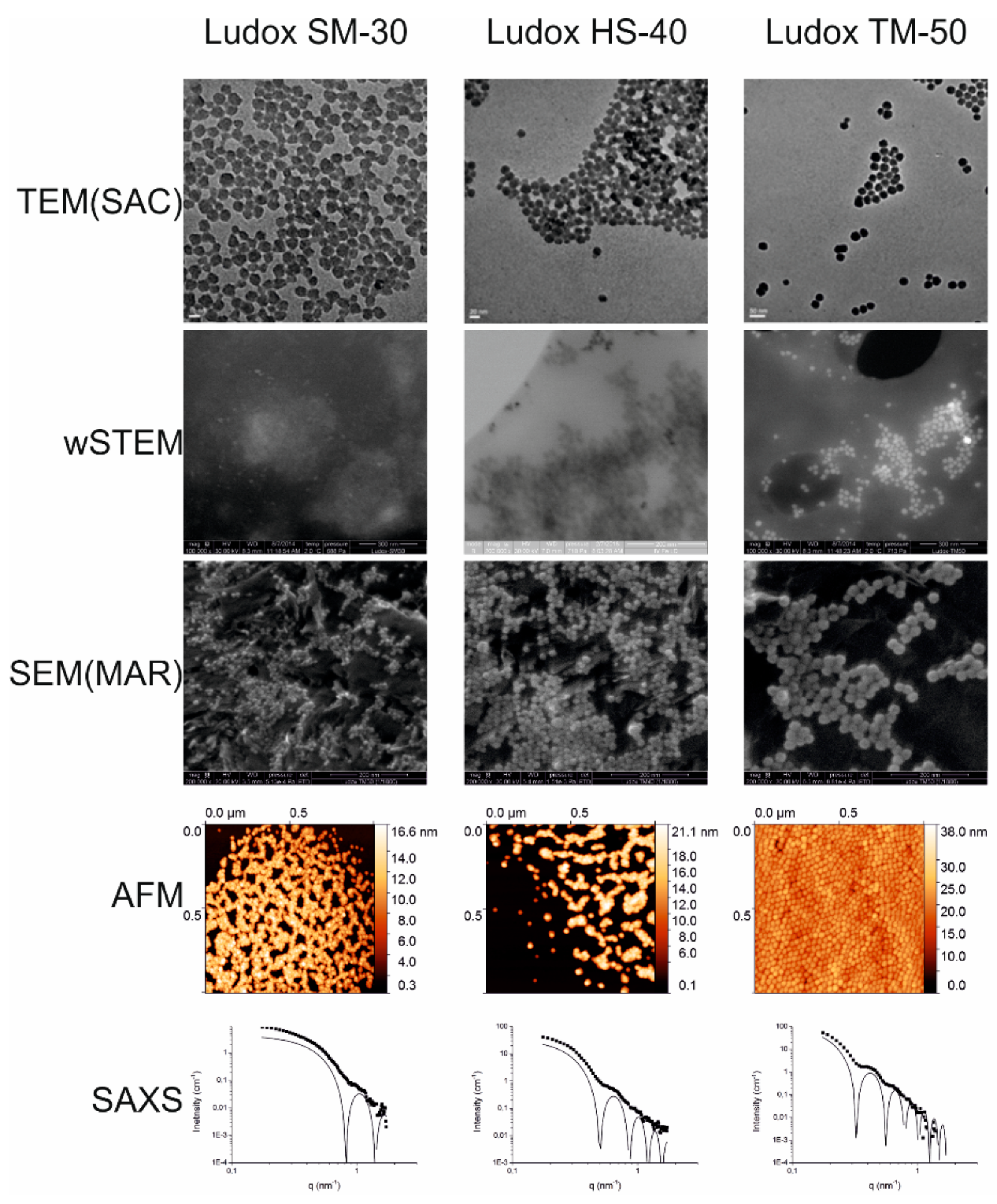 Nanomaterials 09 00018 g003