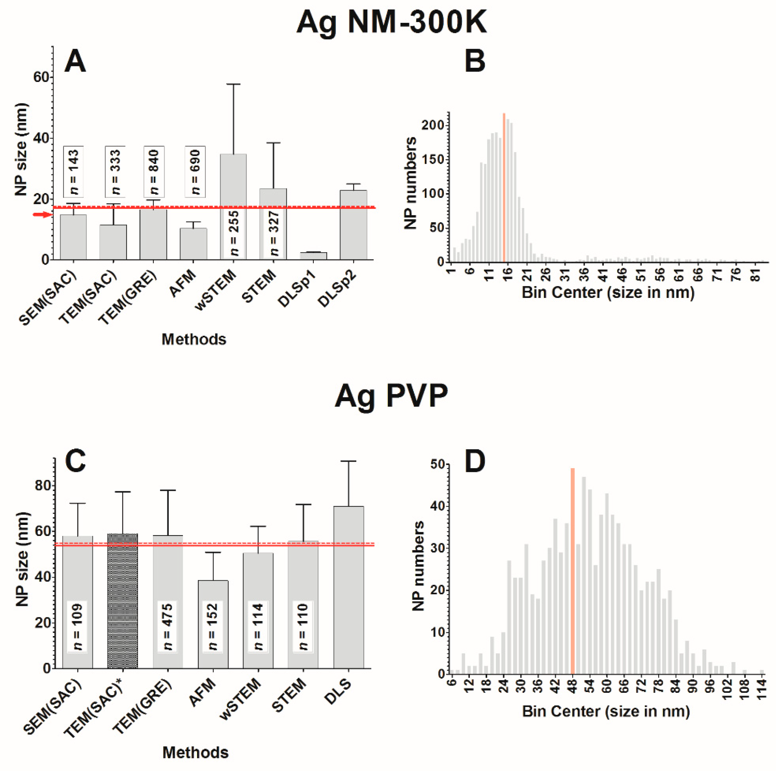 Nanomaterials 09 00018 g006
