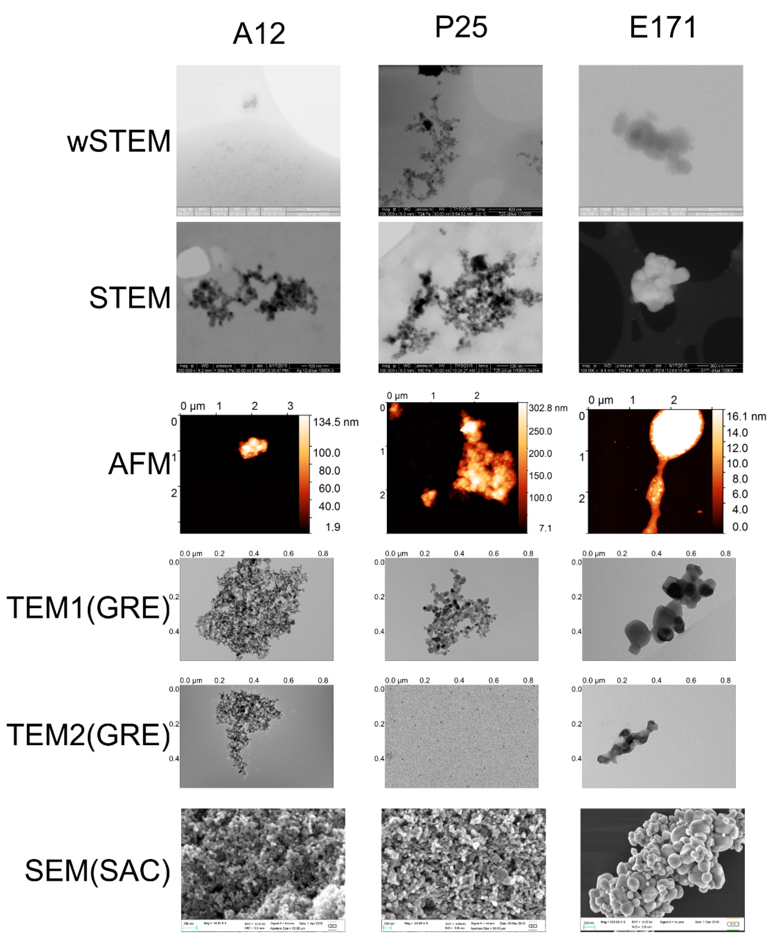Nanomaterials 09 00018 g007