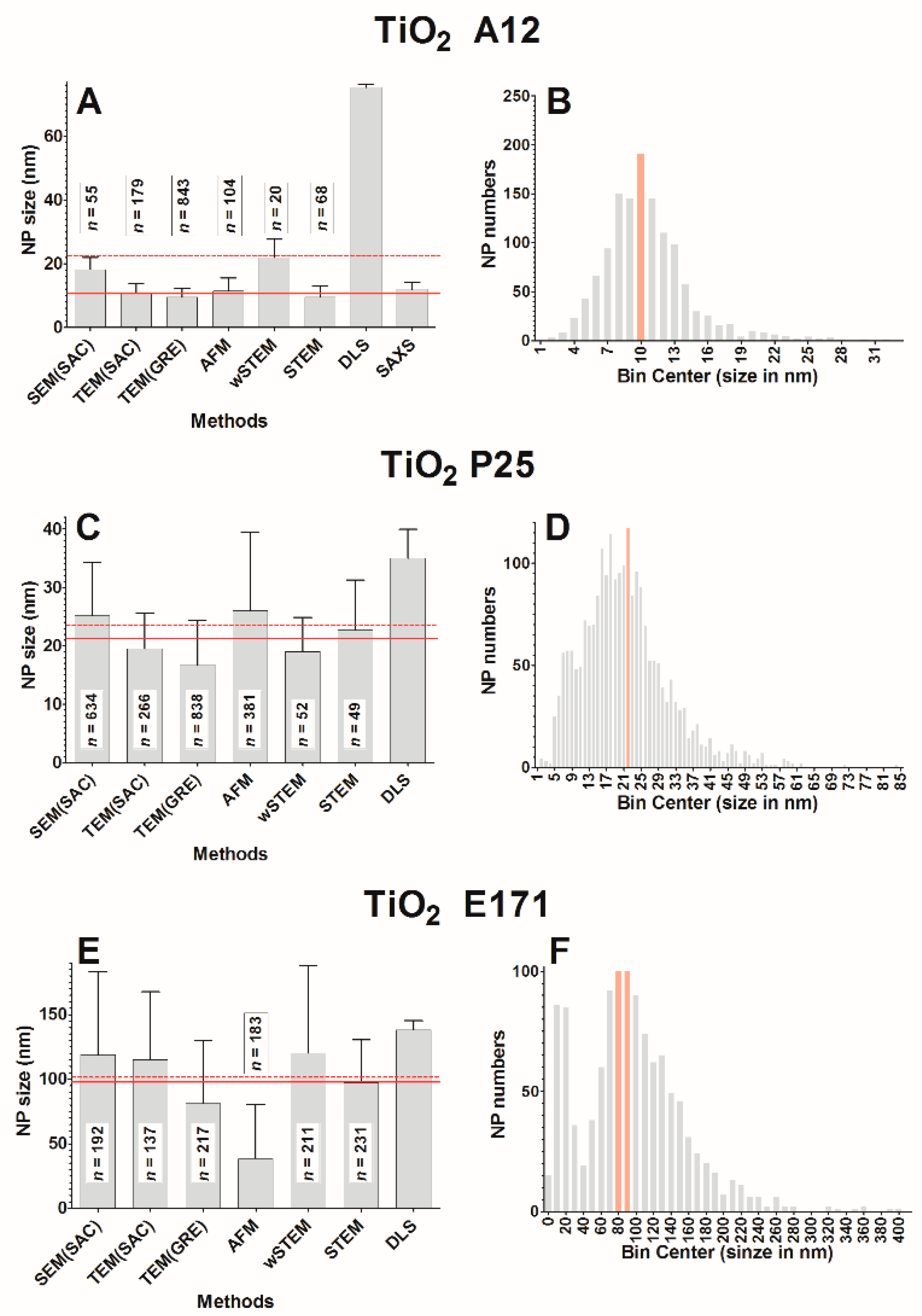 Nanomaterials 09 00018 g008