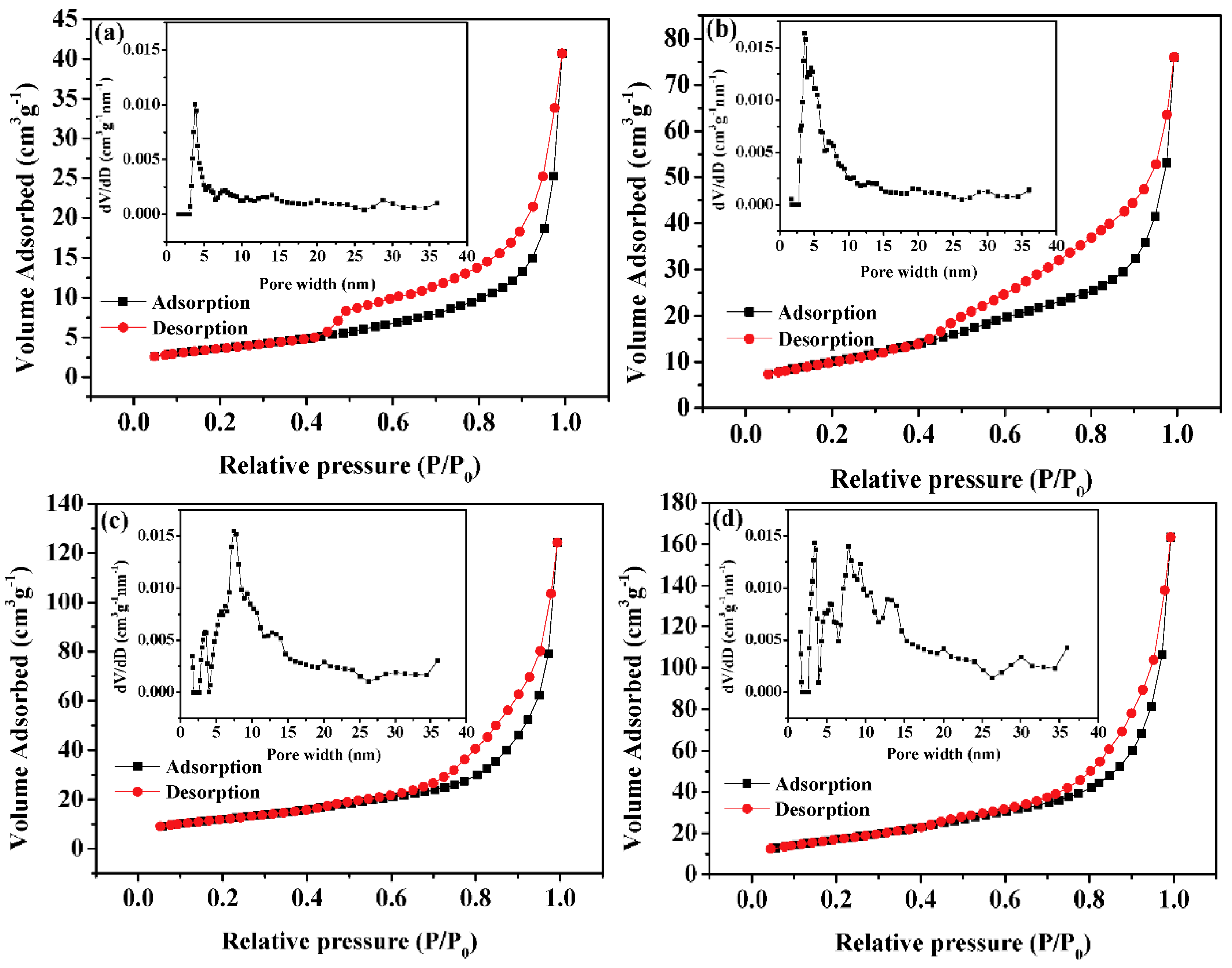 Nanomaterials 09 00021 g004